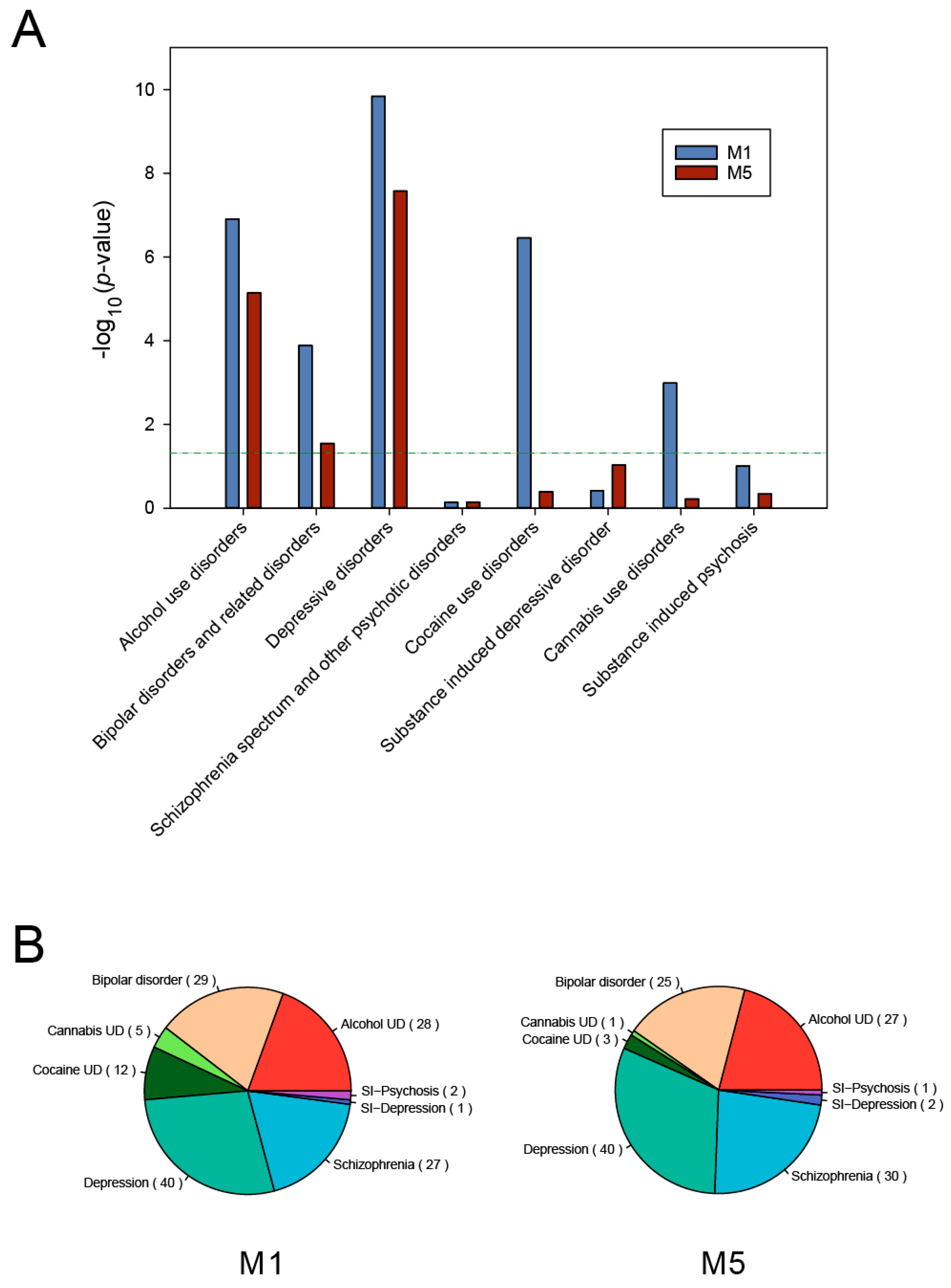 Genes 11 01225 g004