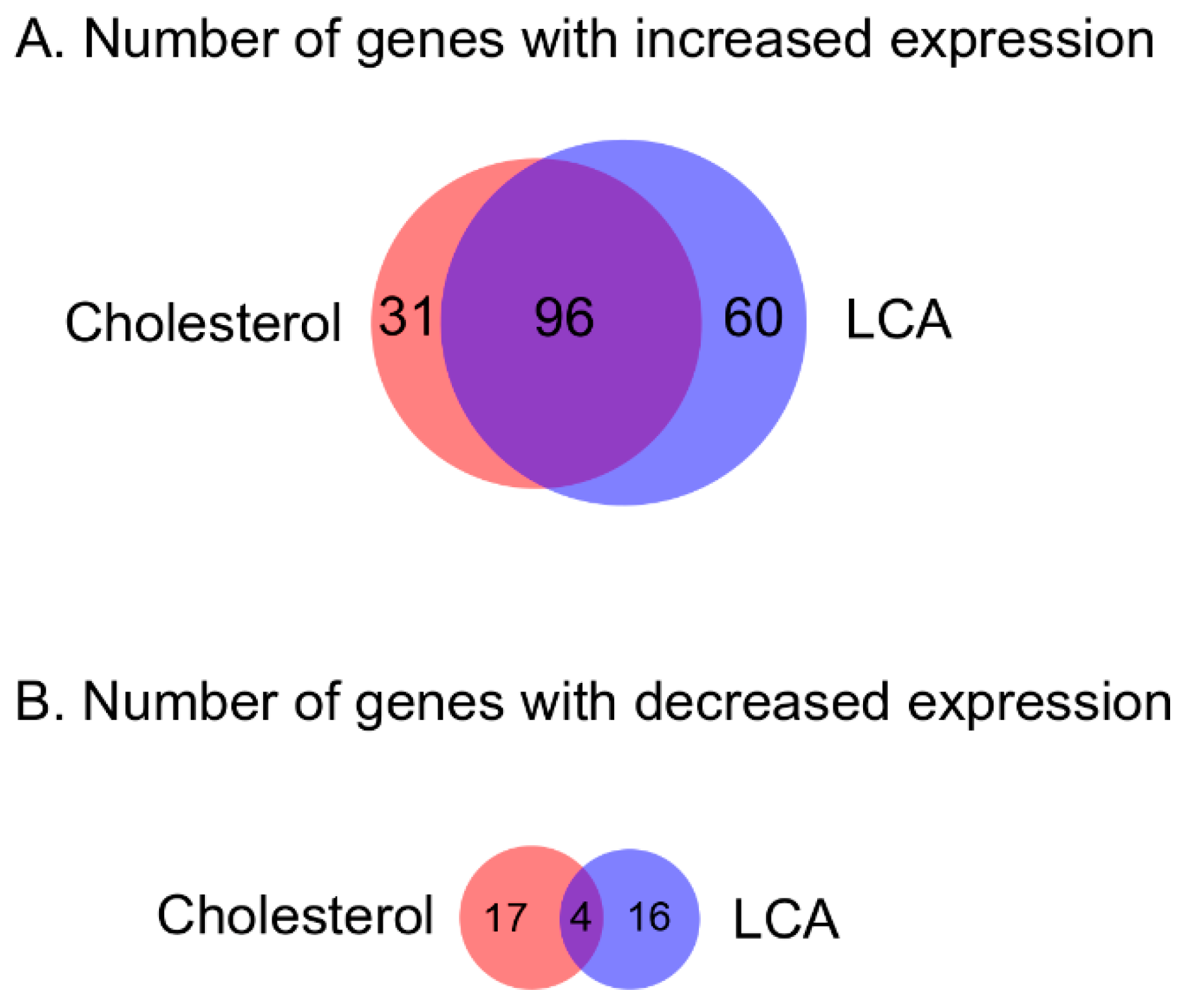 Genes 11 01229 g004