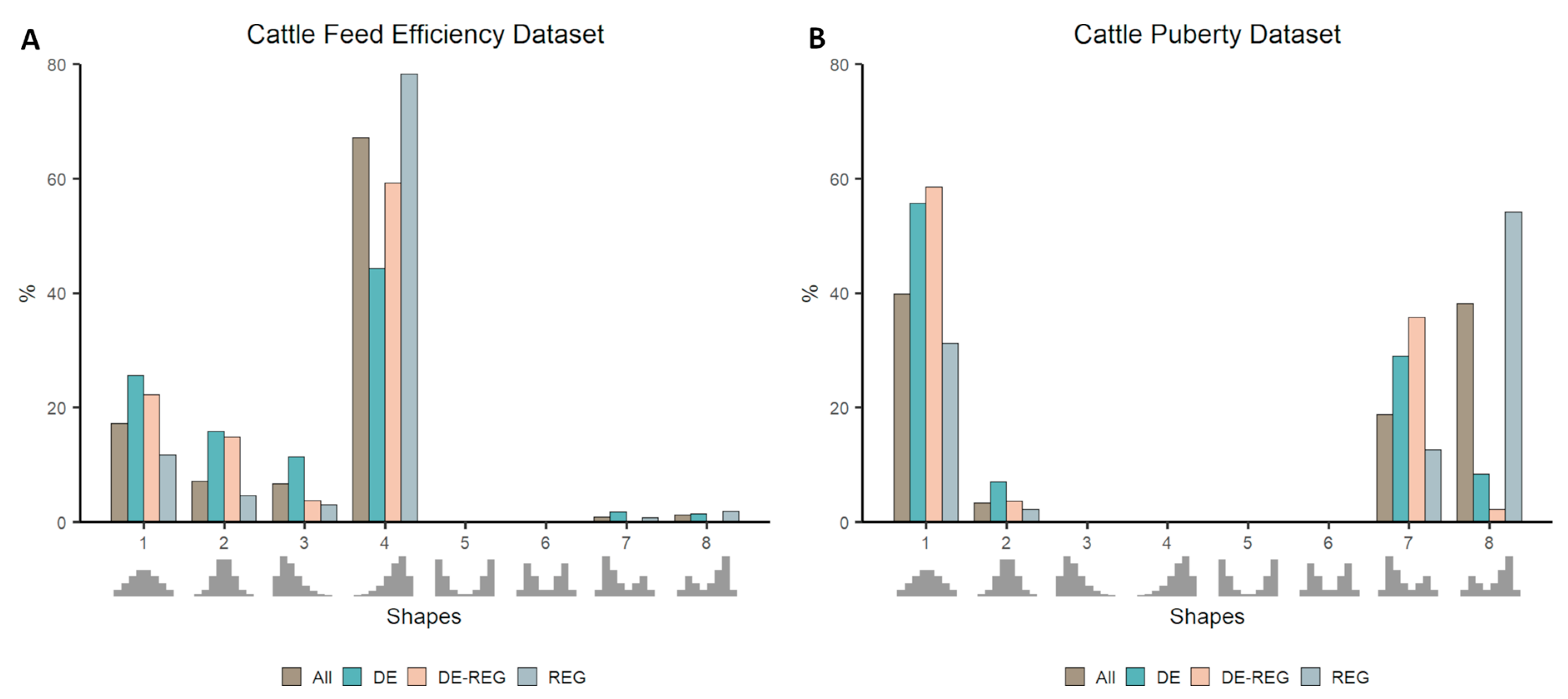 Genes 11 01231 g002