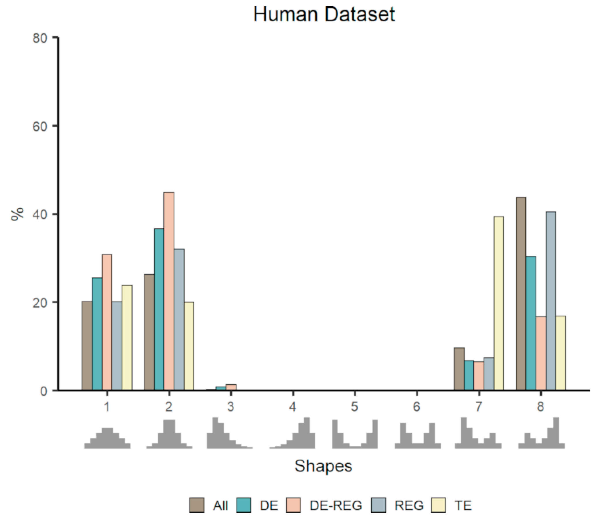 Genes 11 01231 g005