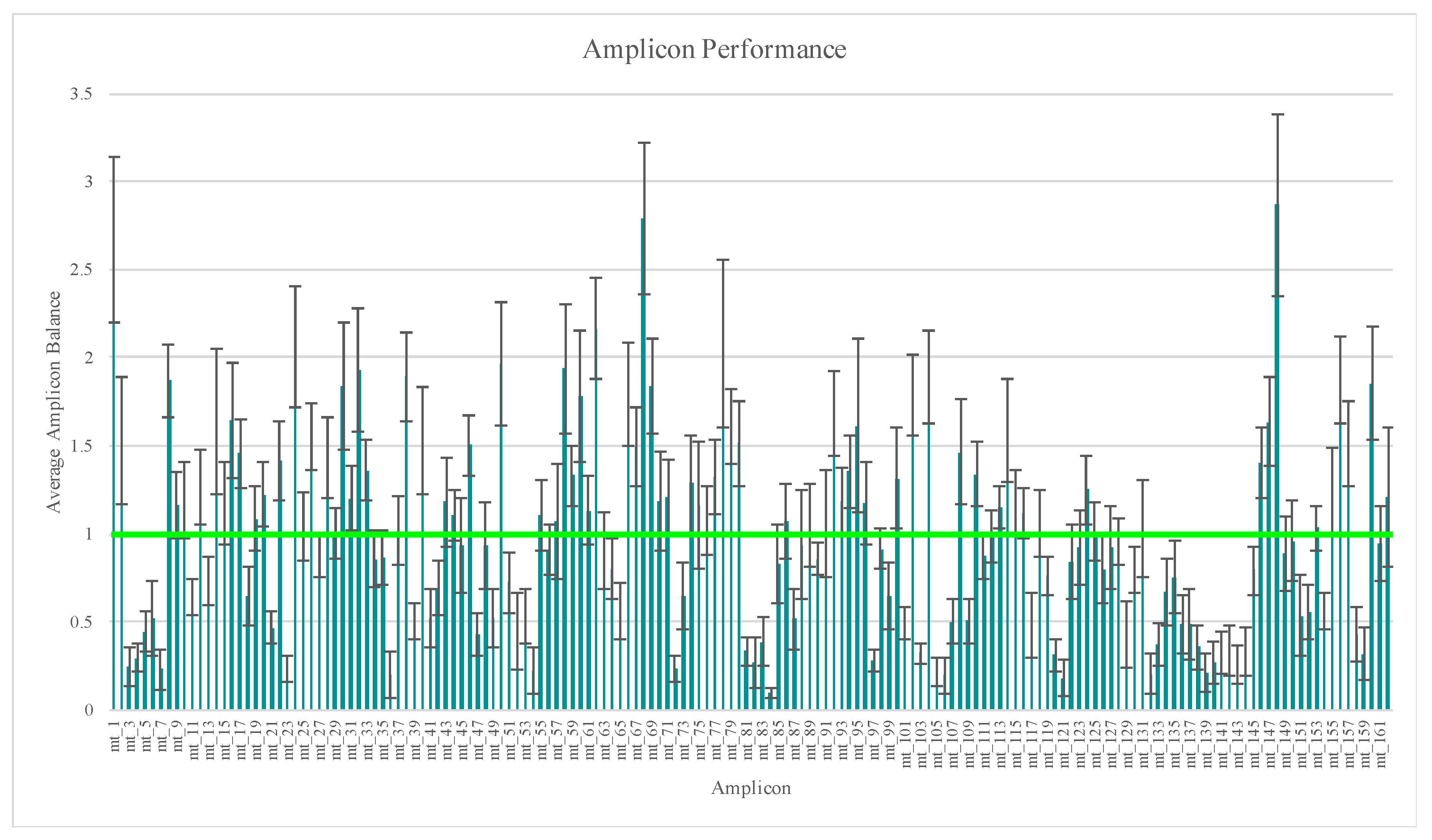 Genes 11 01345 g001
