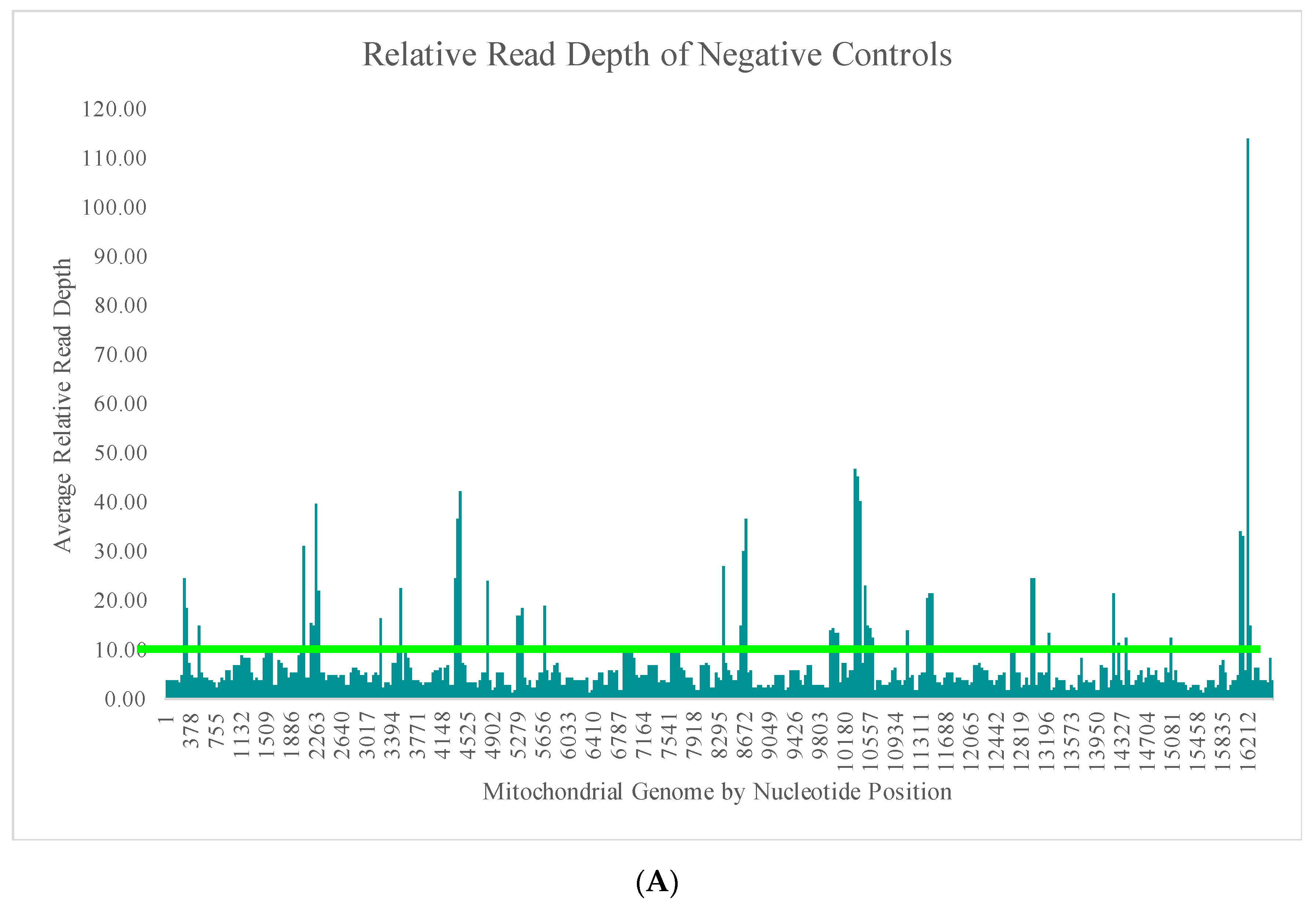 Genes 11 01345 g004a