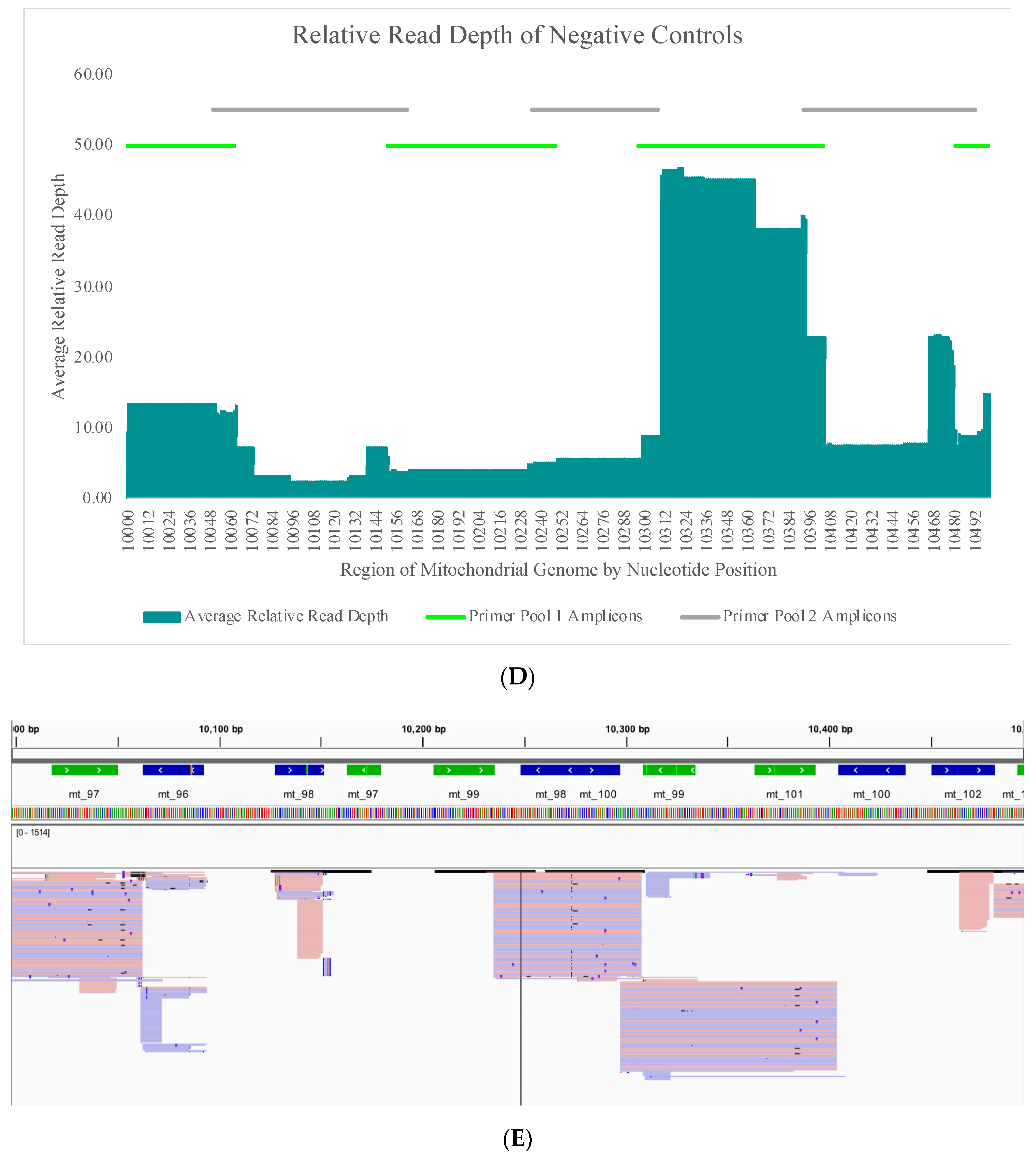 Genes 11 01345 g004c