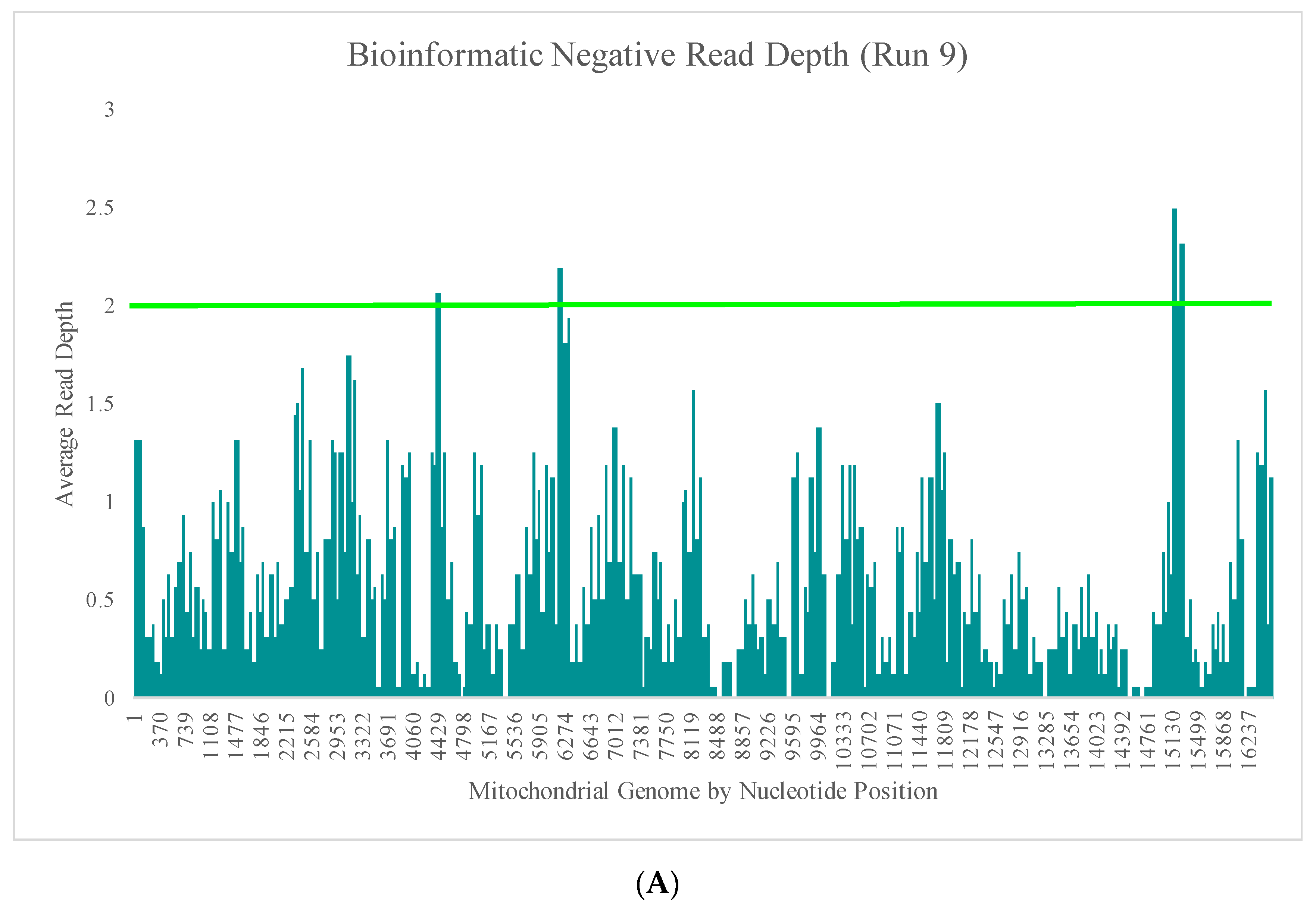 Genes 11 01345 g005a