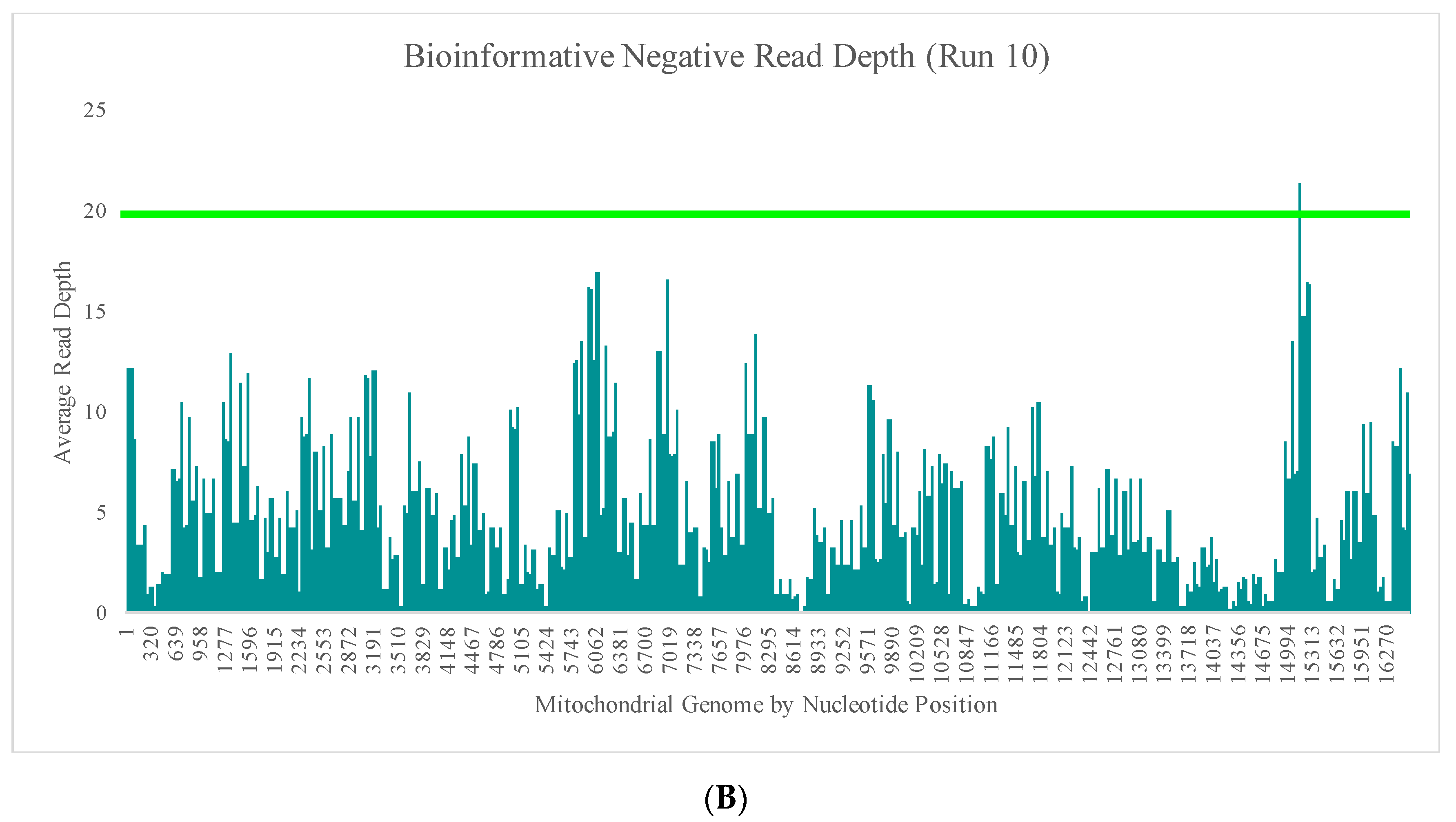 Genes 11 01345 g005b