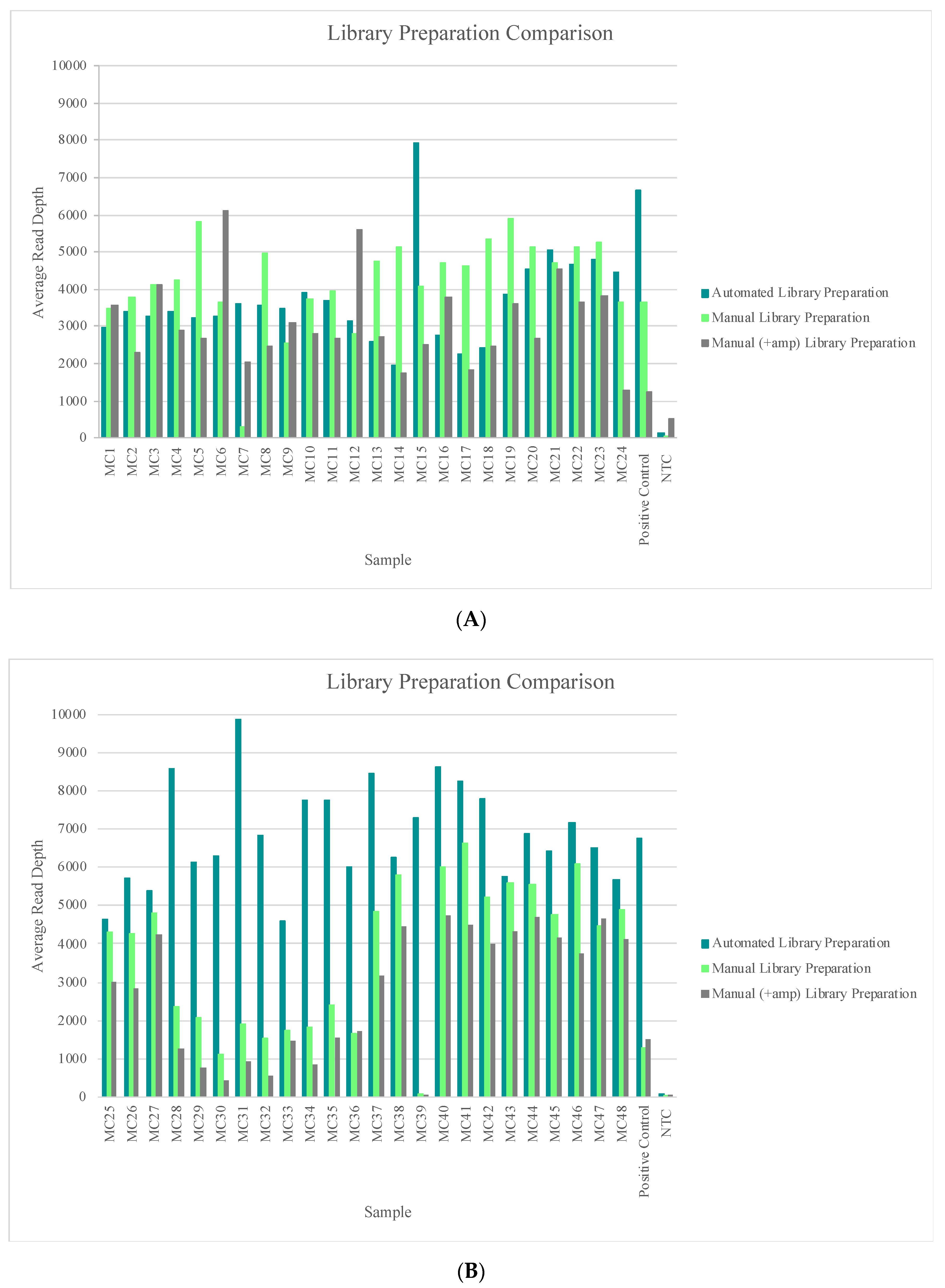 Genes 11 01345 g007