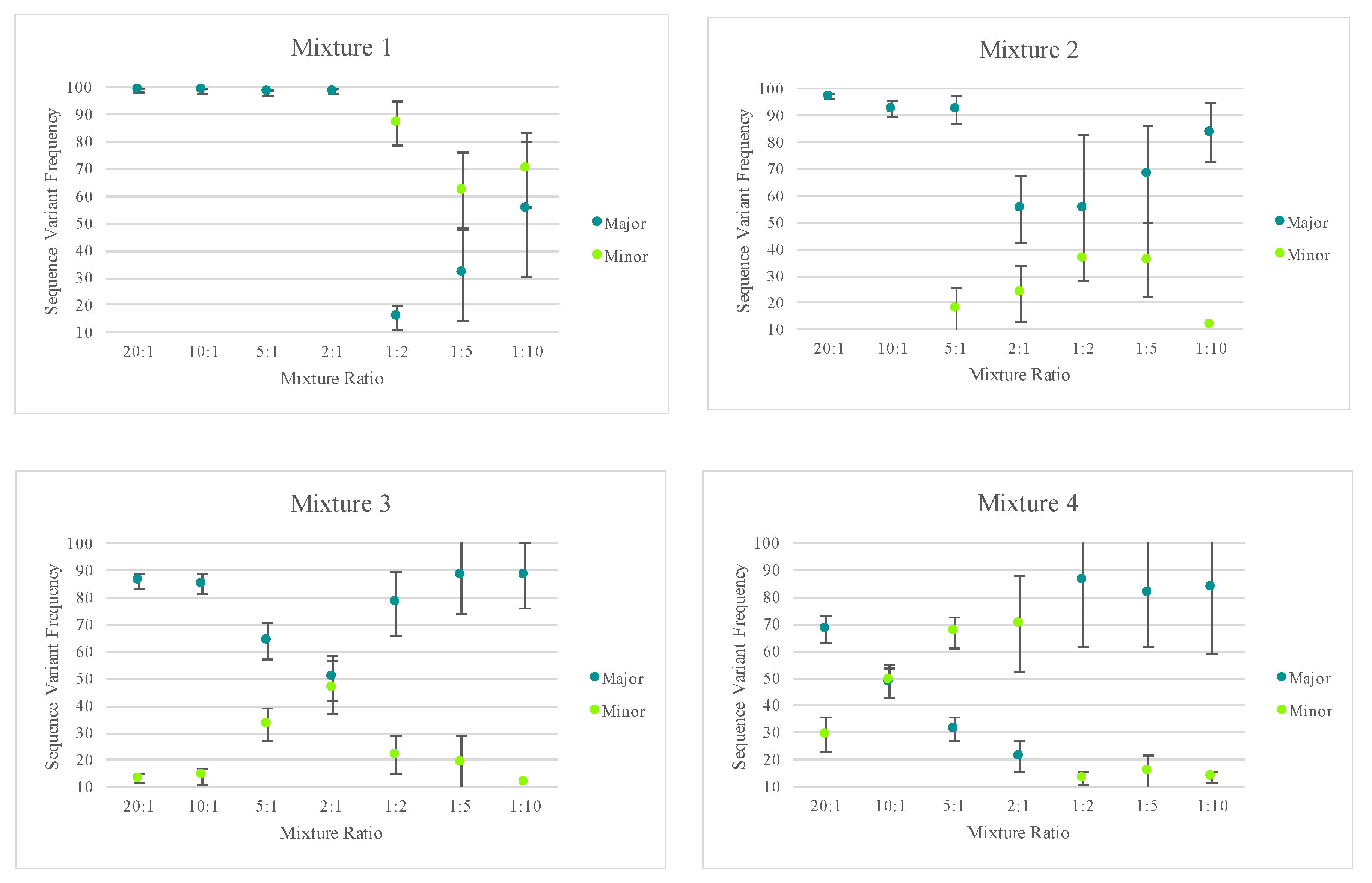 Genes 11 01345 g009a