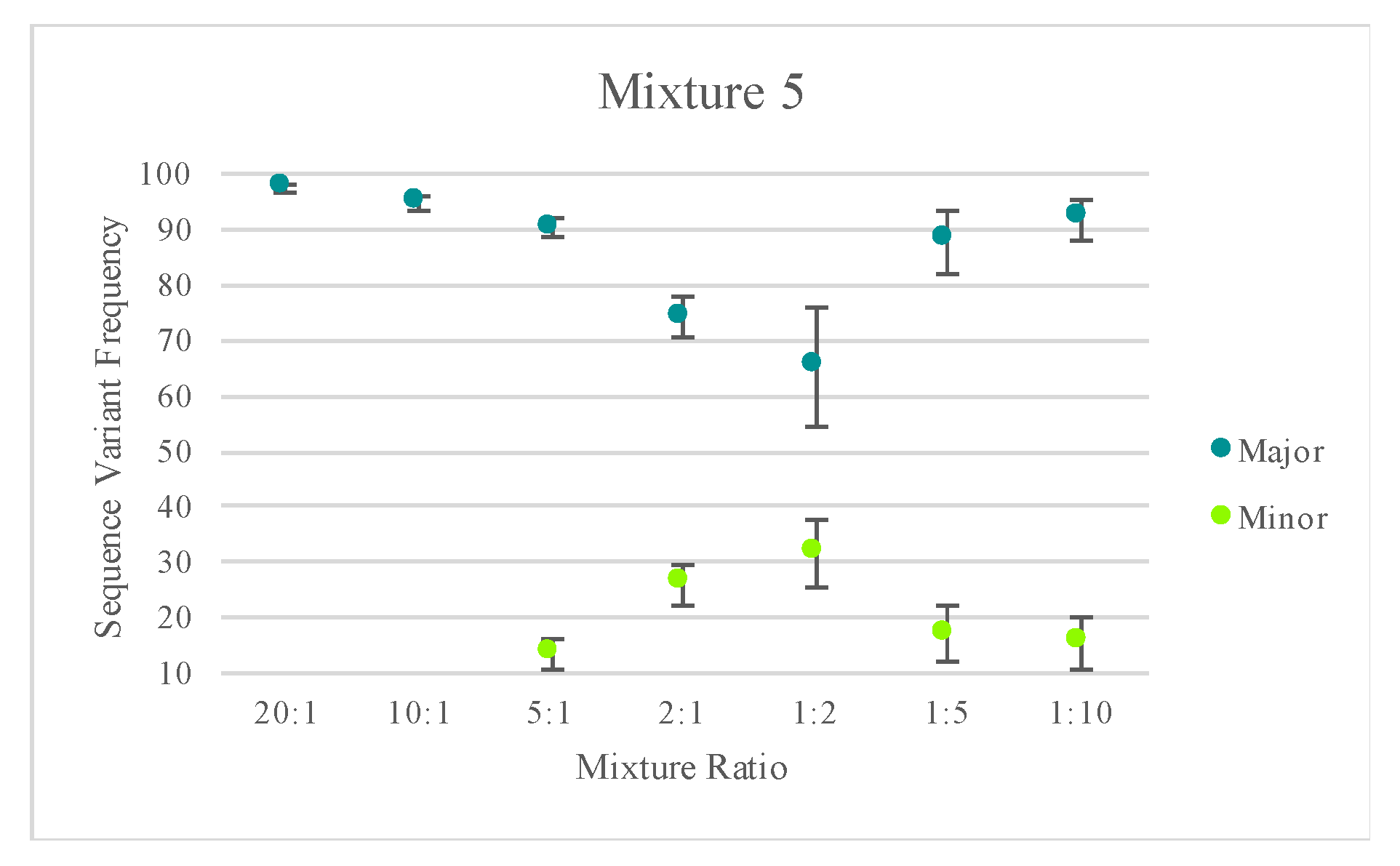 Genes 11 01345 g009b