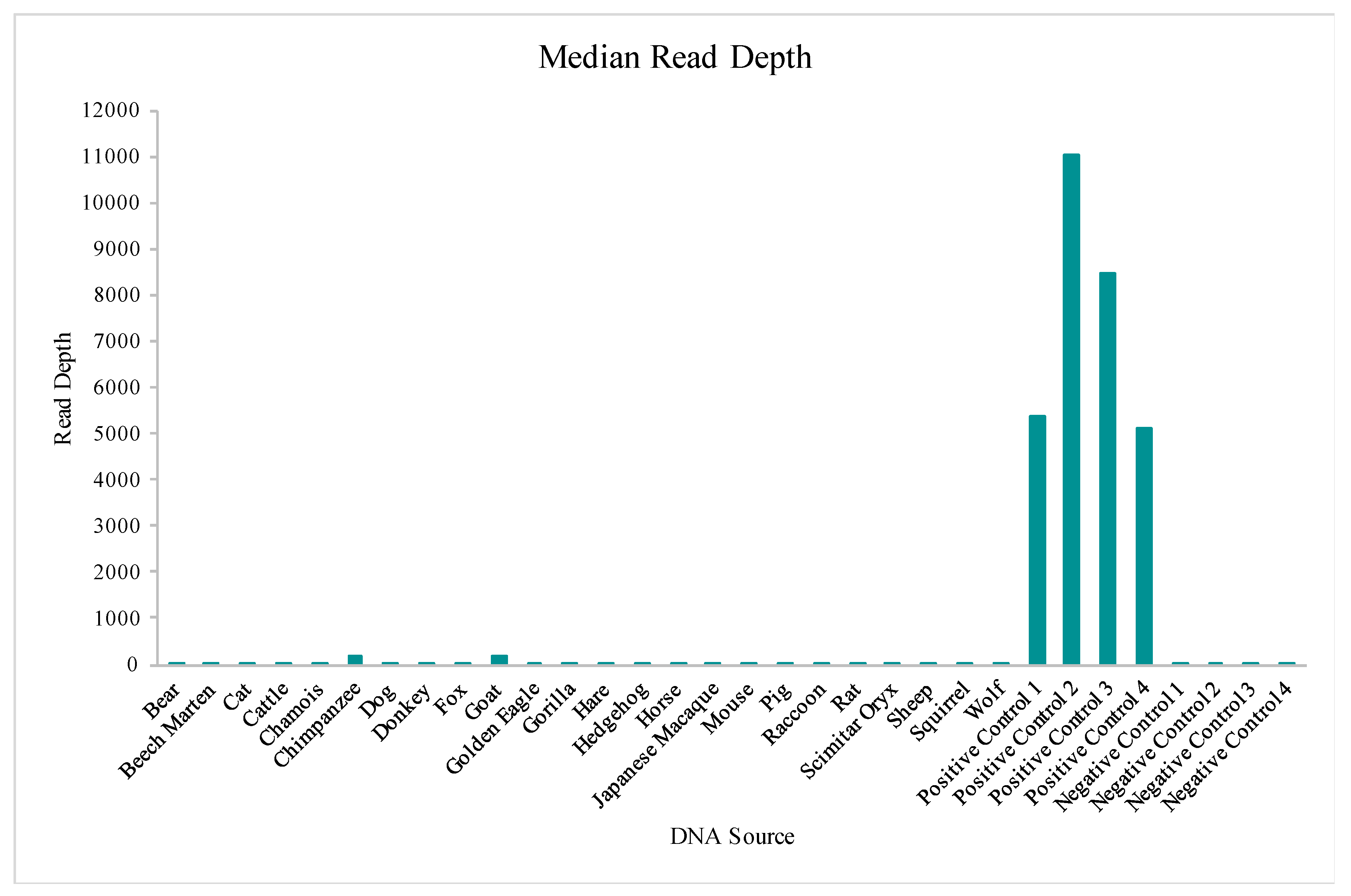 Genes 11 01345 g010