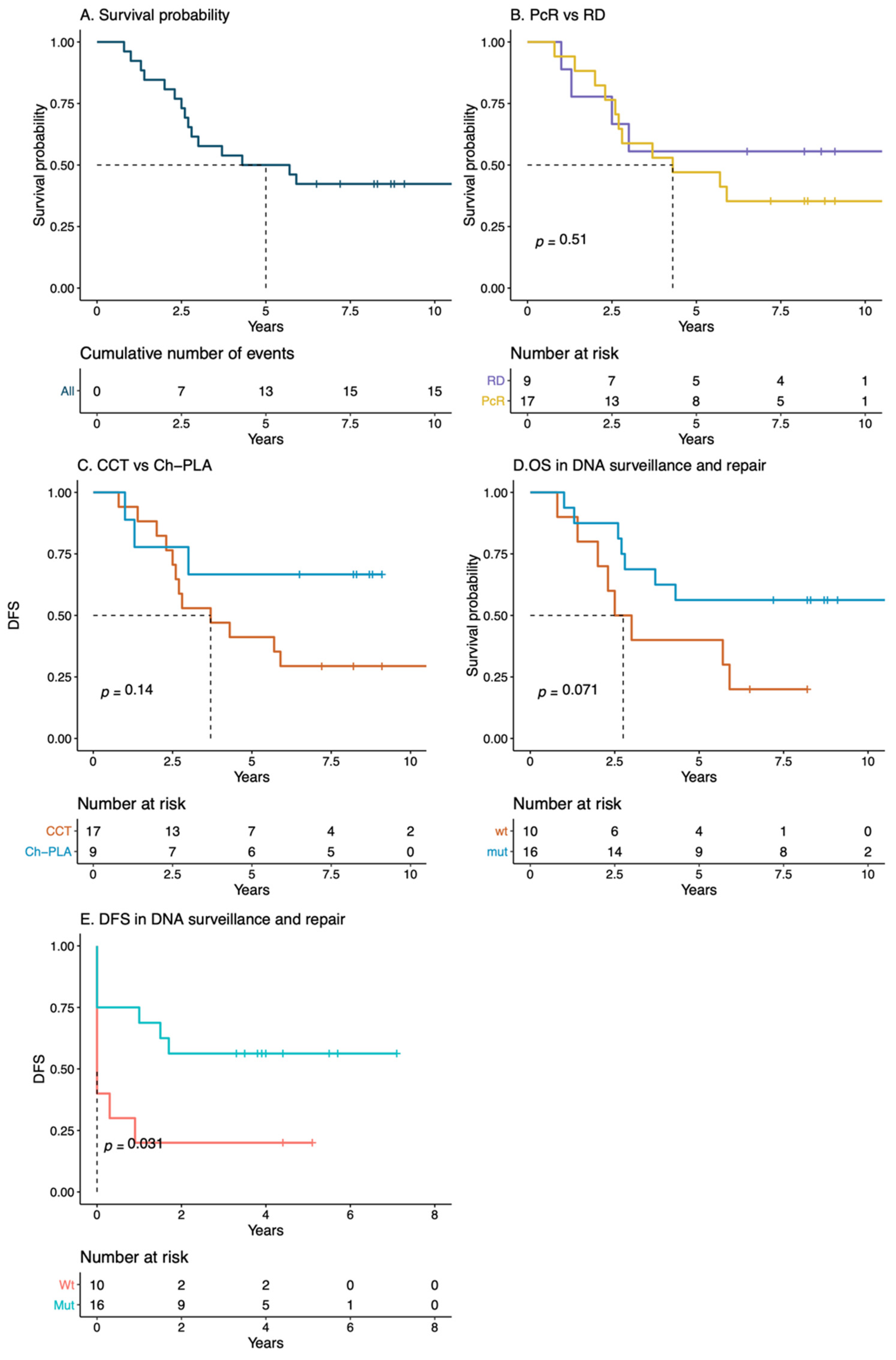 Genes 11 01367 g001 Genes 11 01367 g001