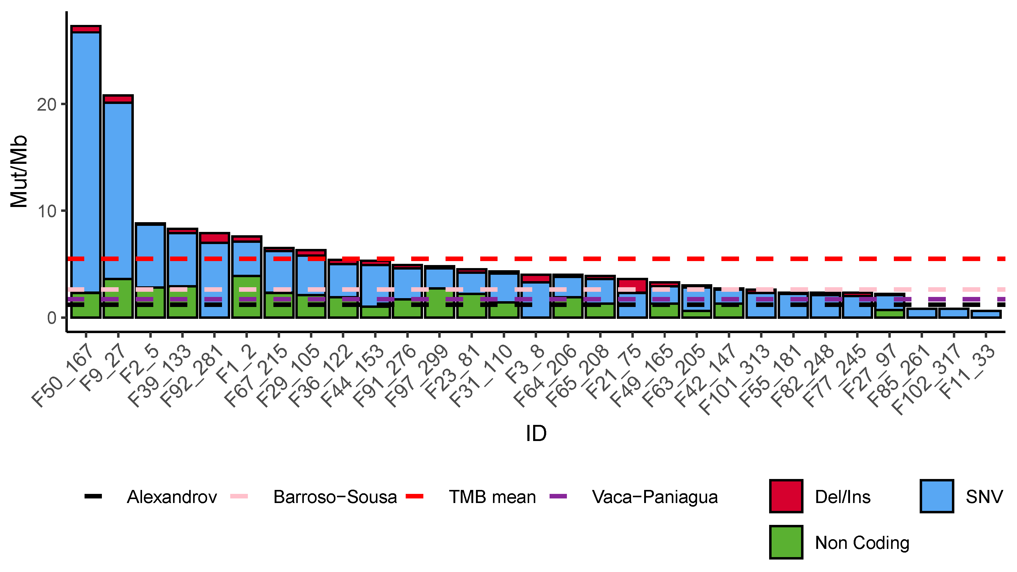 Genes 11 01367 g002 Genes 11 01367 g002