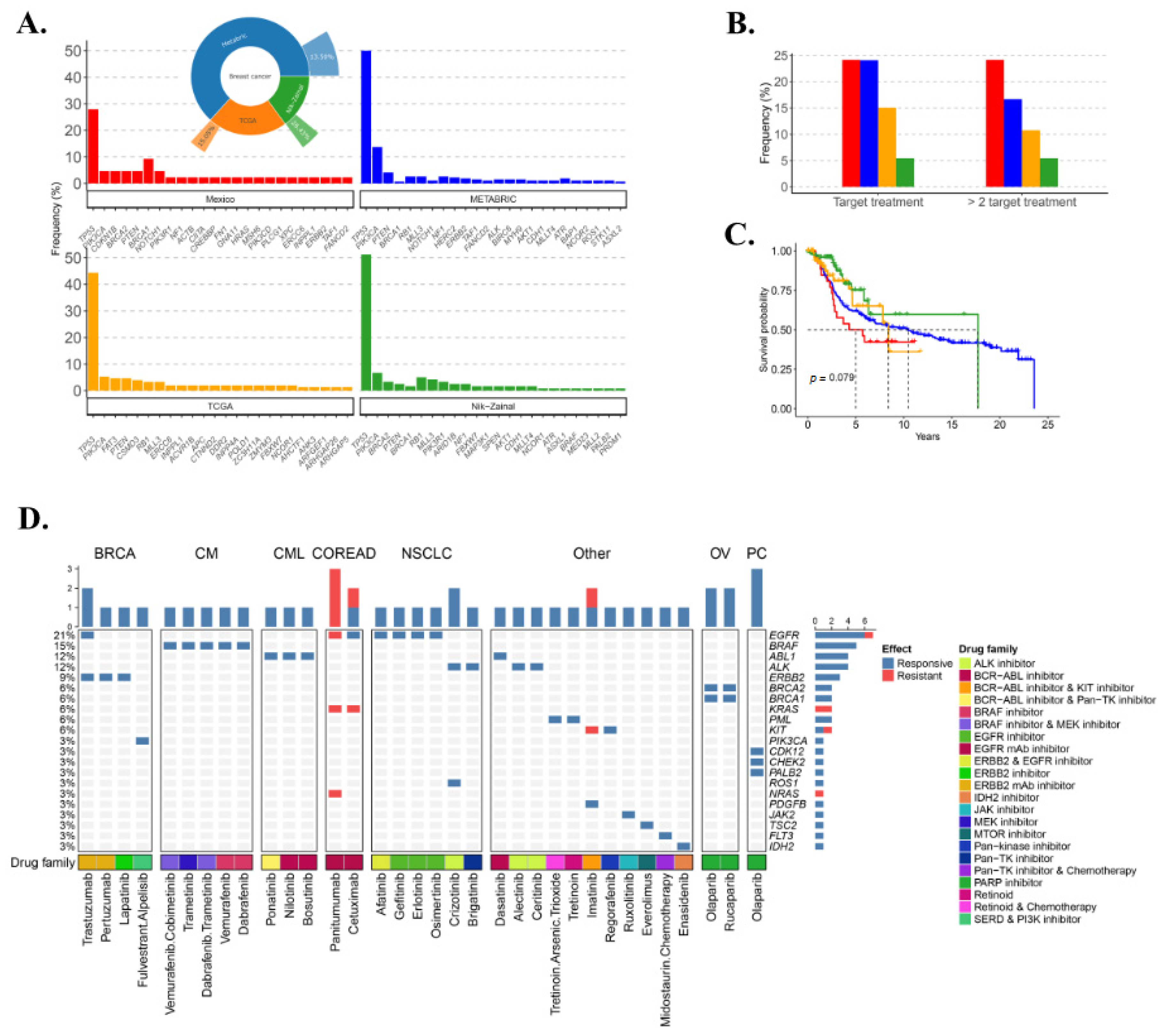 Genes 11 01367 g006 Genes 11 01367 g006