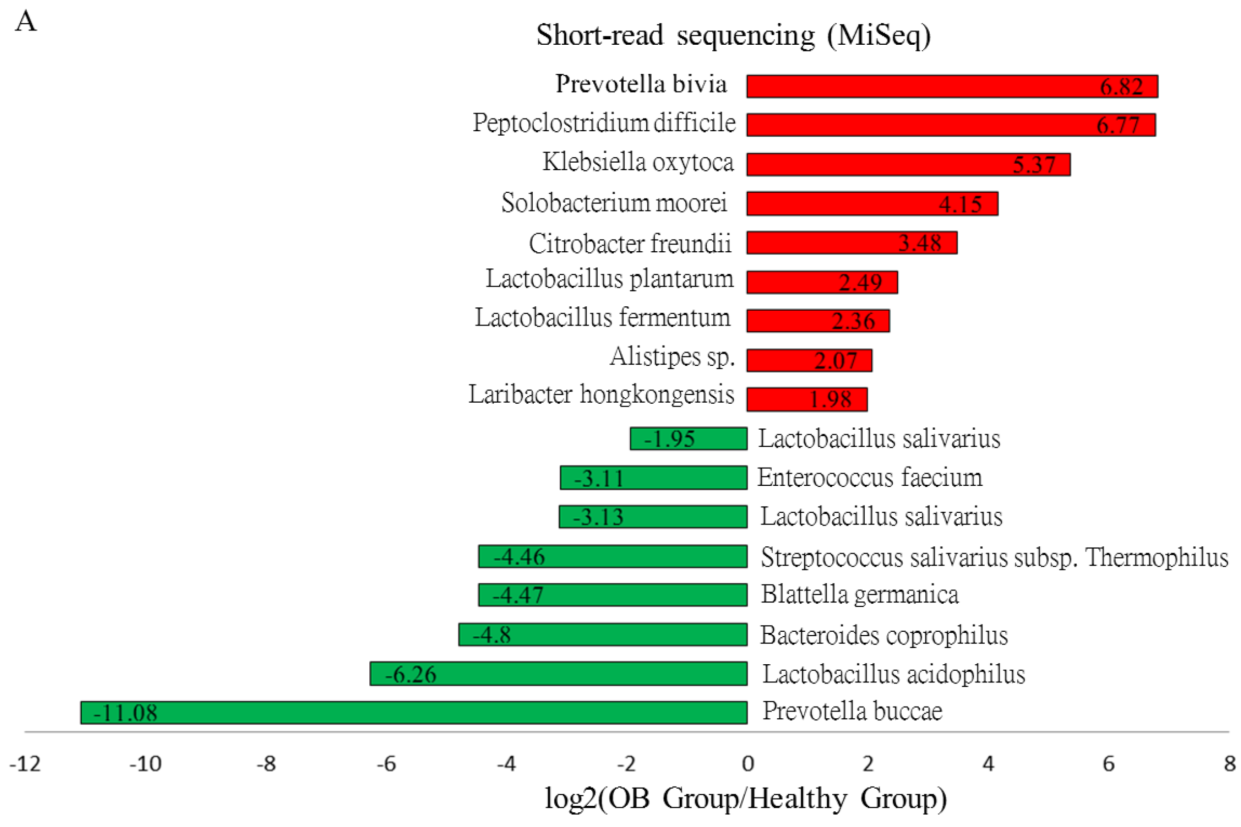 Genes 11 01374 g002a