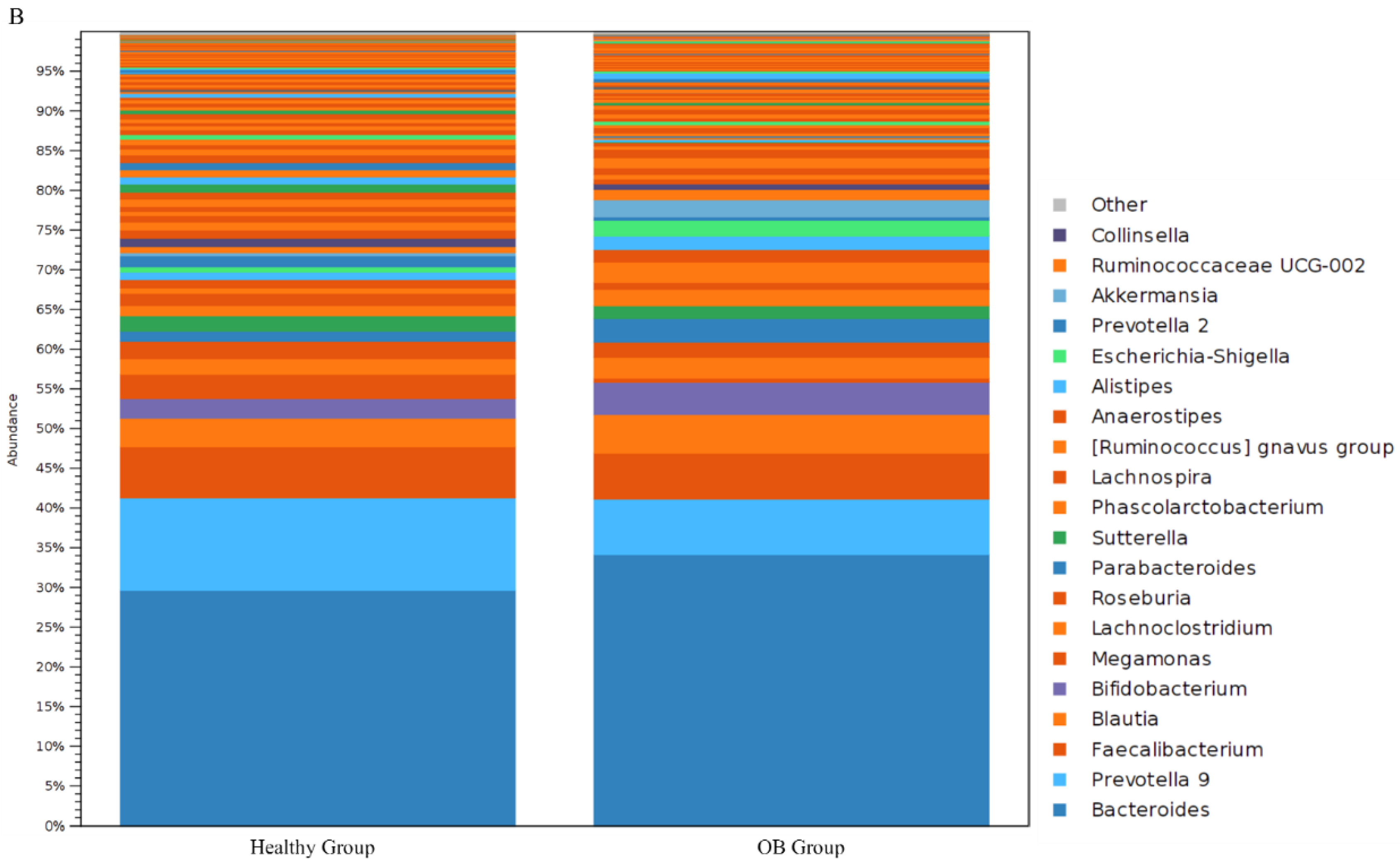 Genes 11 01374 g002b