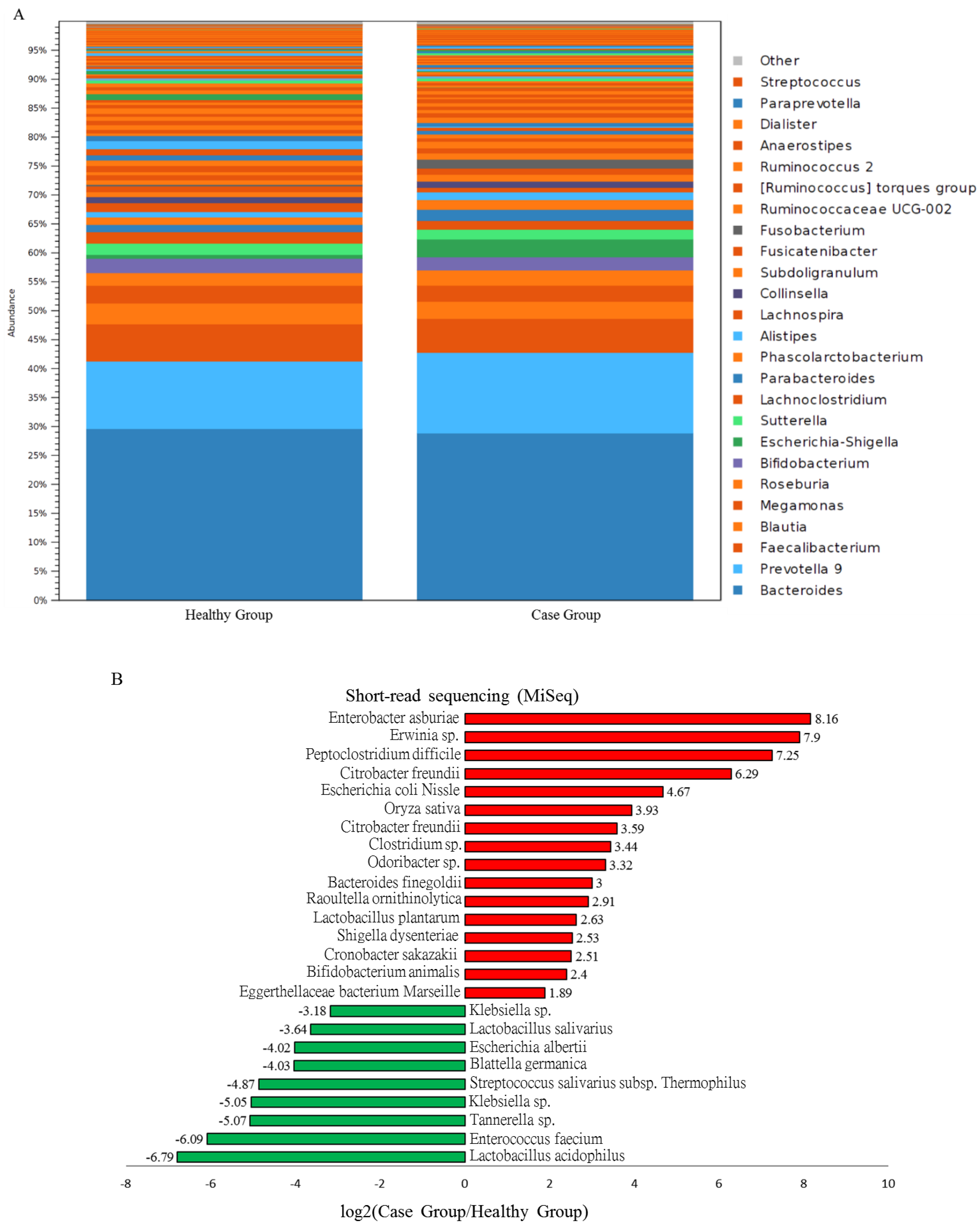 Genes 11 01374 g004a
