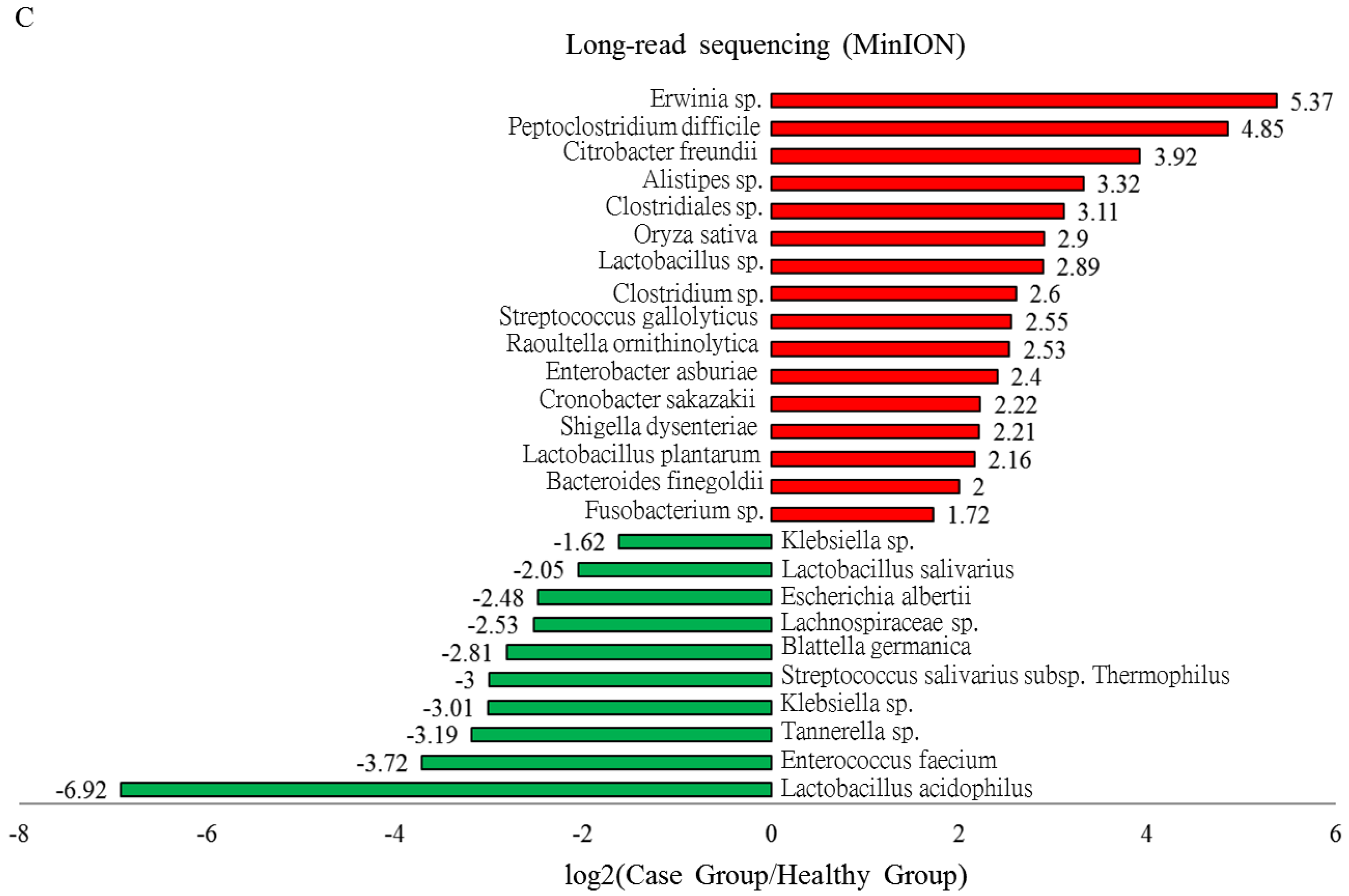 Genes 11 01374 g004b