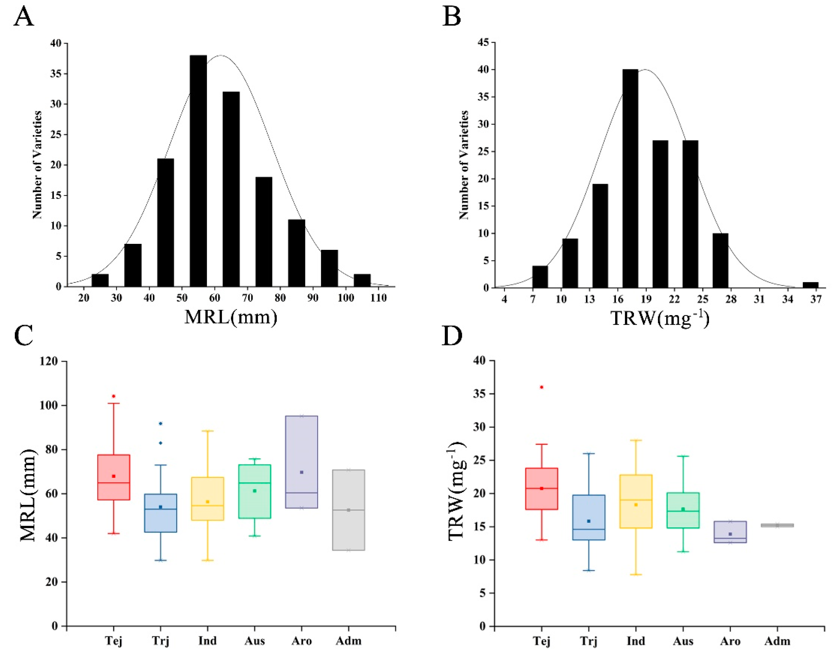 Genes 11 01395 g001
