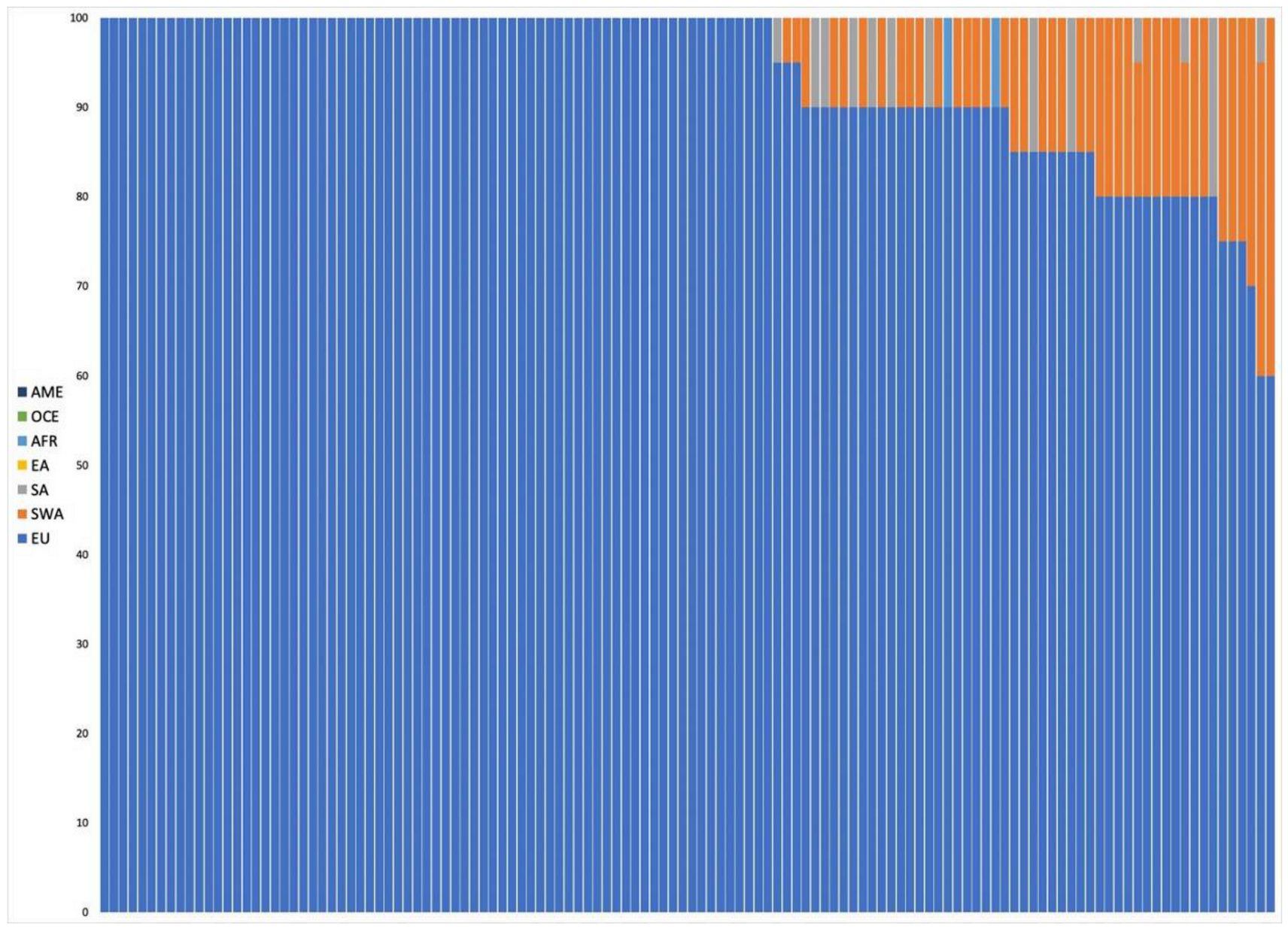 Genes 11 01398 g001 Genes 11 01398 g001