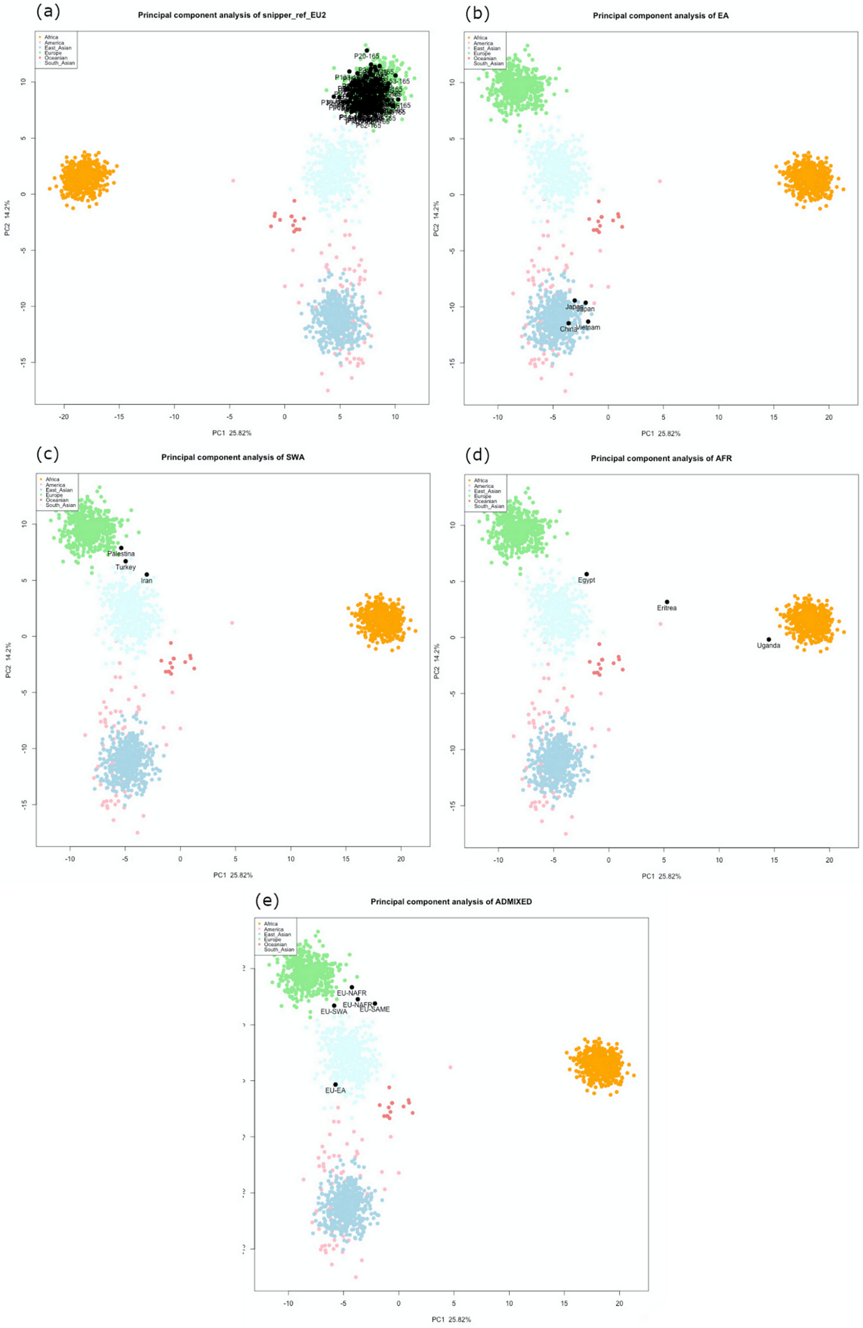 Genes 11 01398 g002 Genes 11 01398 g002