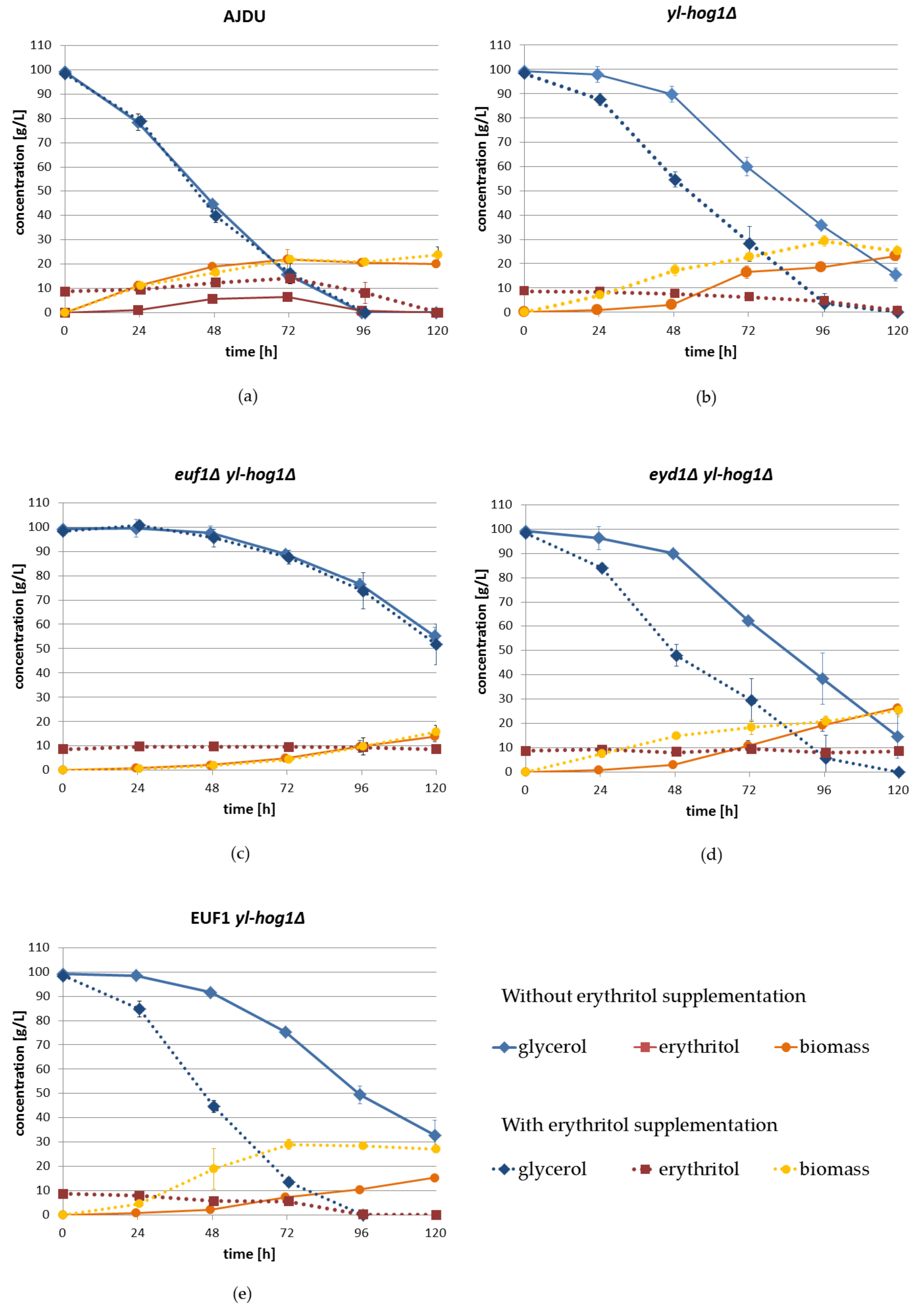 Genes 11 01424 g006