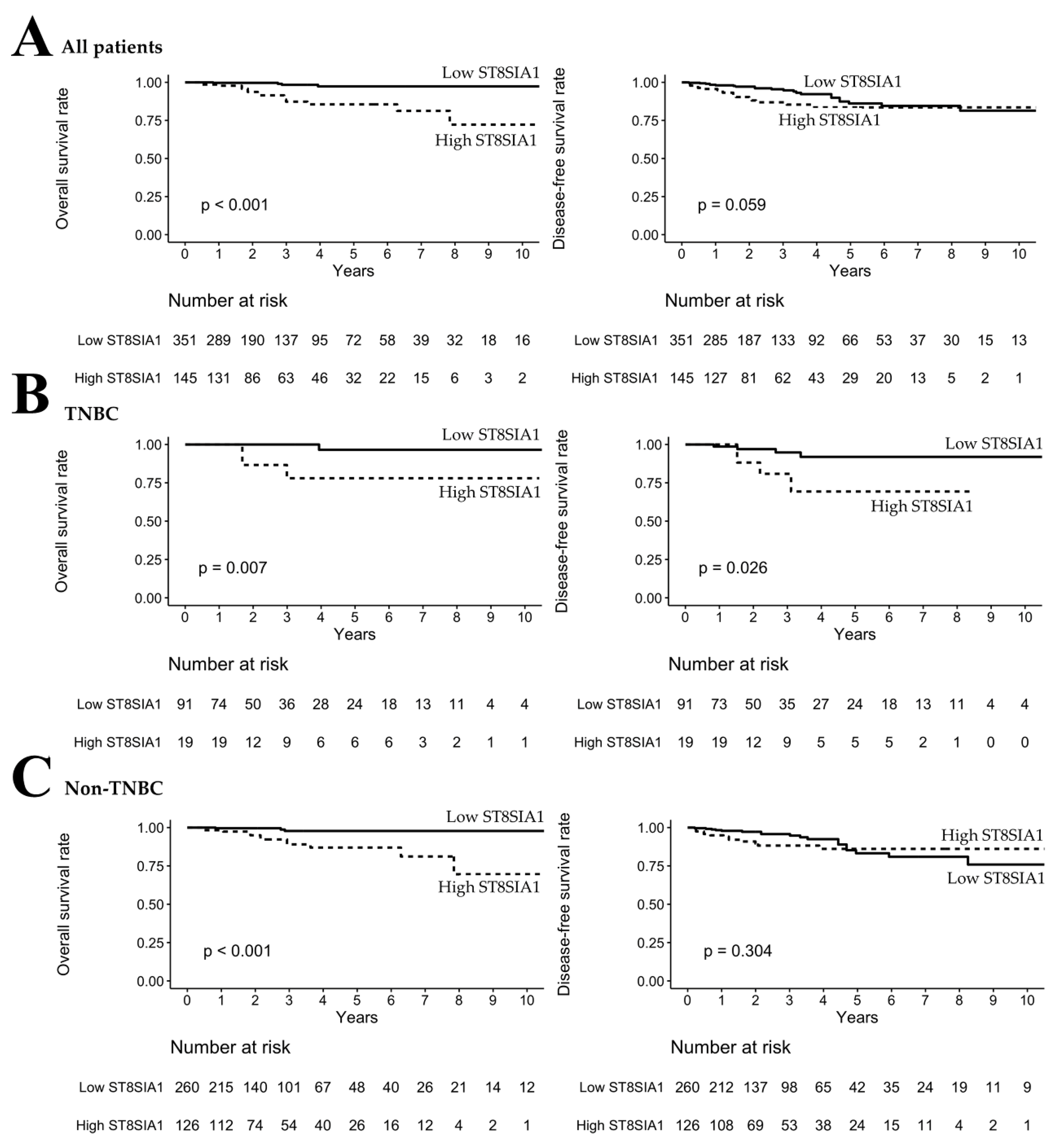 Genes 11 01436 g003