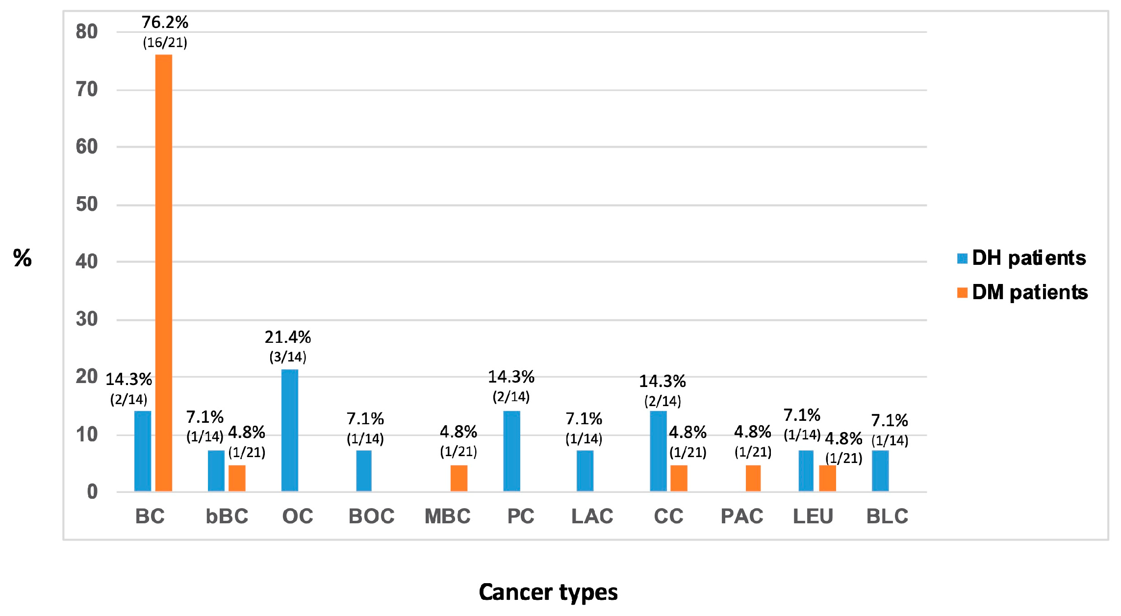 Genes 11 01451 g006