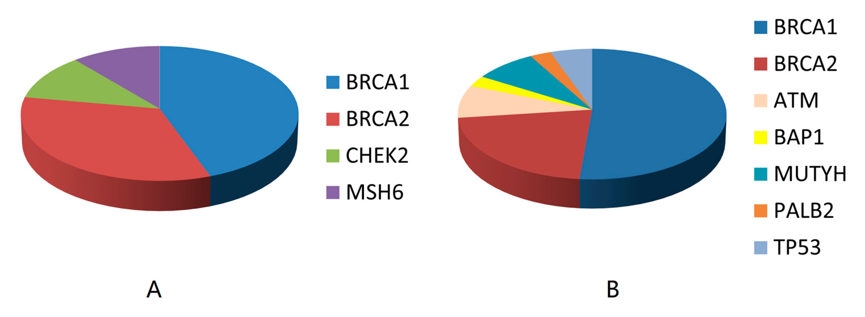 Genes 11 01469 g002