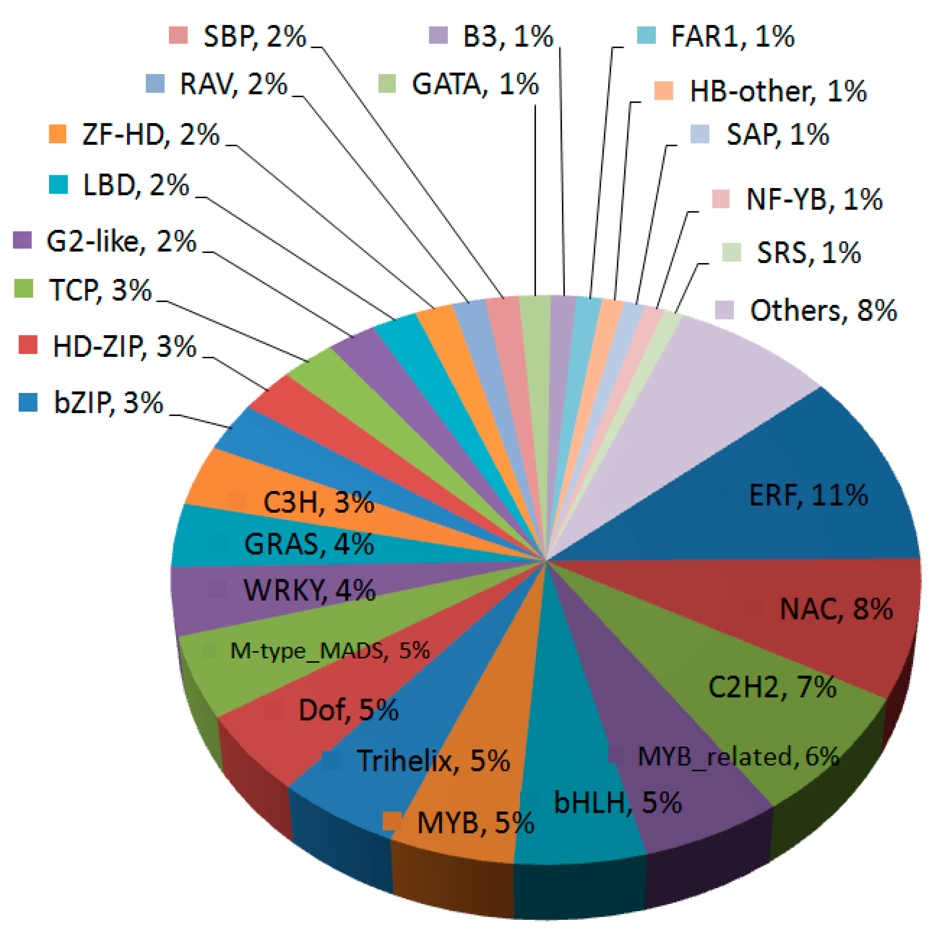 Genes 11 01479 g001