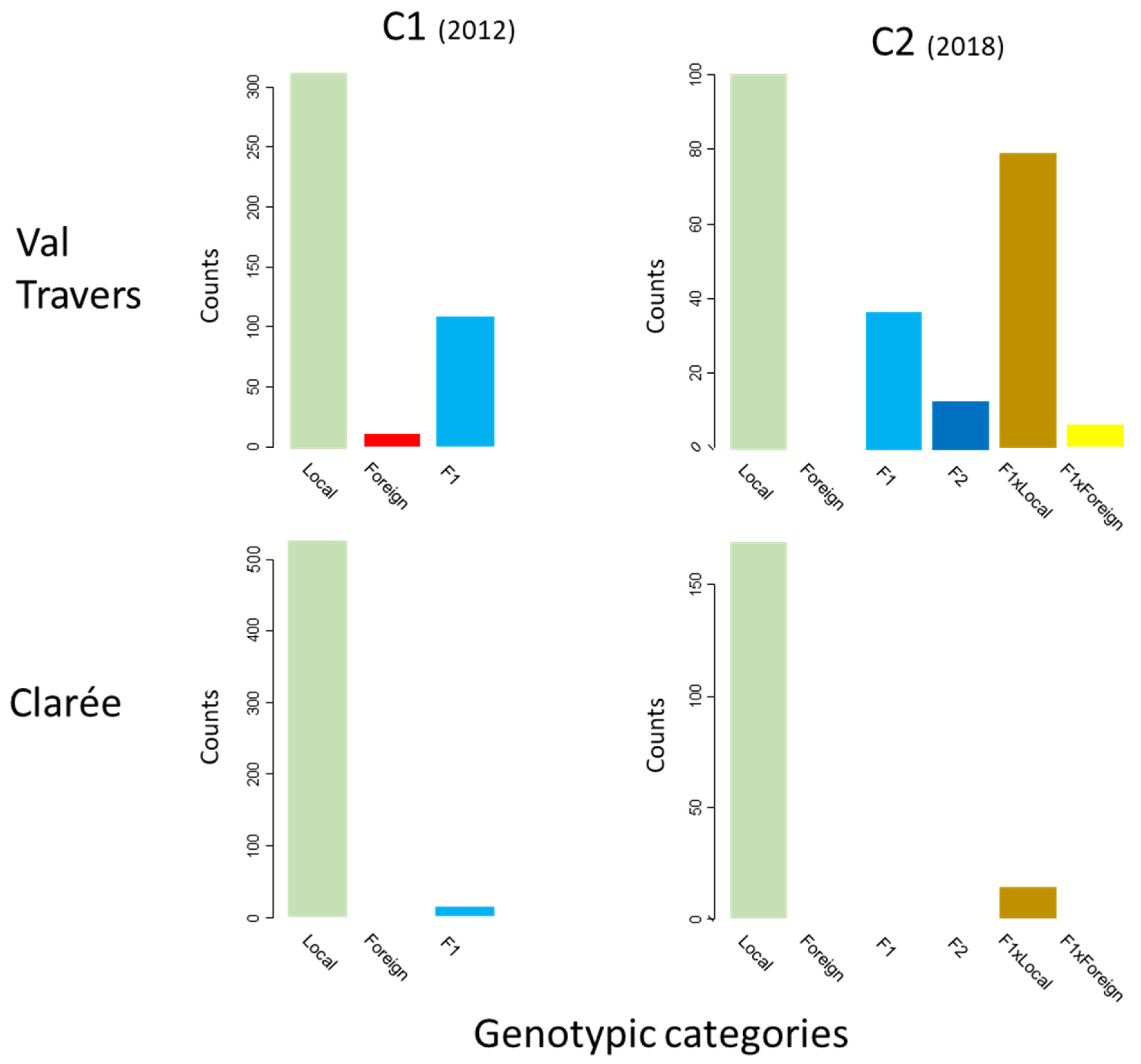 Genes 12 00005 g002 Genes 12 00005 g002