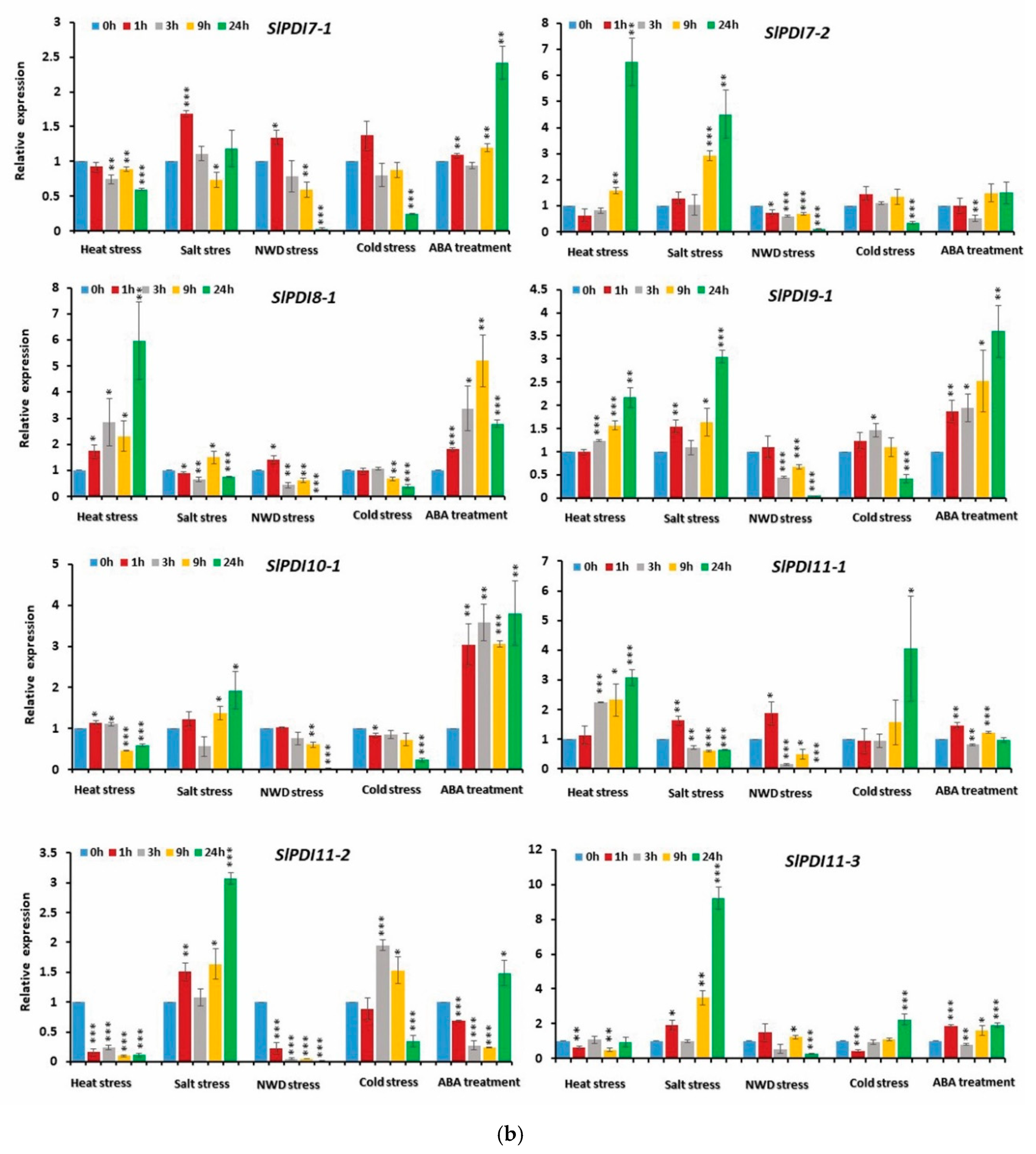 Genes 12 00023 g008b Genes 12 00023 g008b