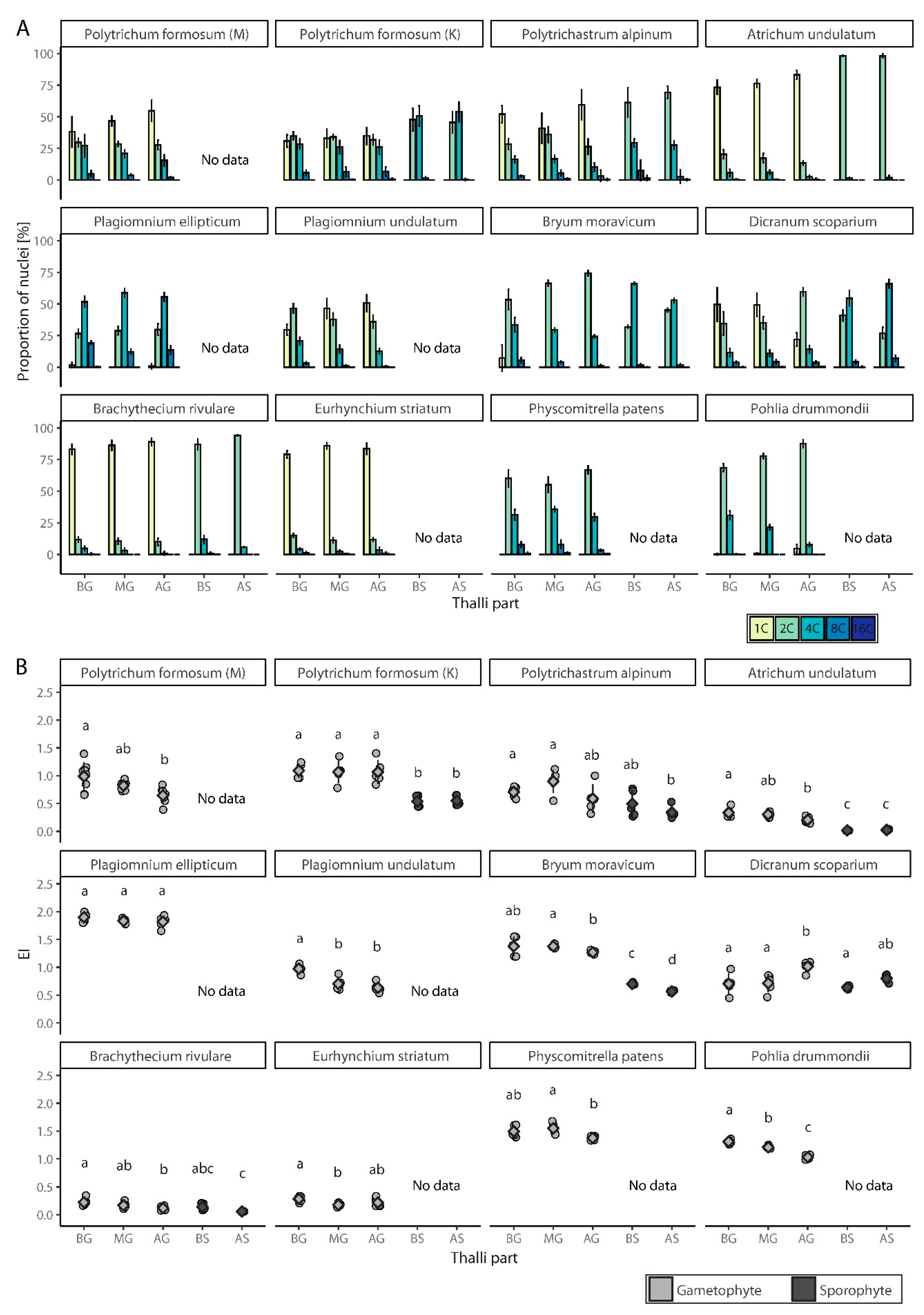 Genes 12 00027 g002 Genes 12 00027 g002