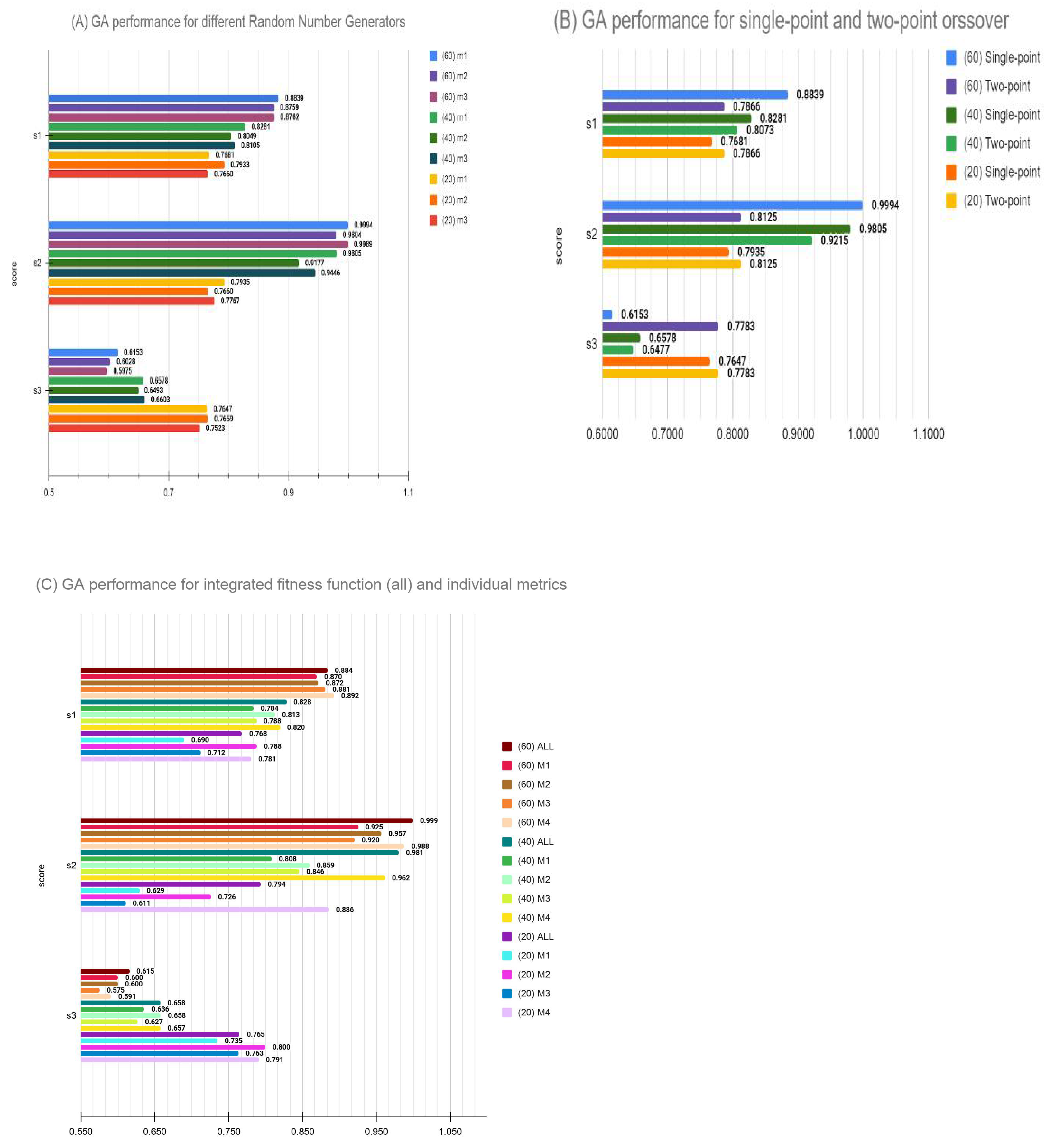 Genes 12 00028 g002 Genes 12 00028 g002