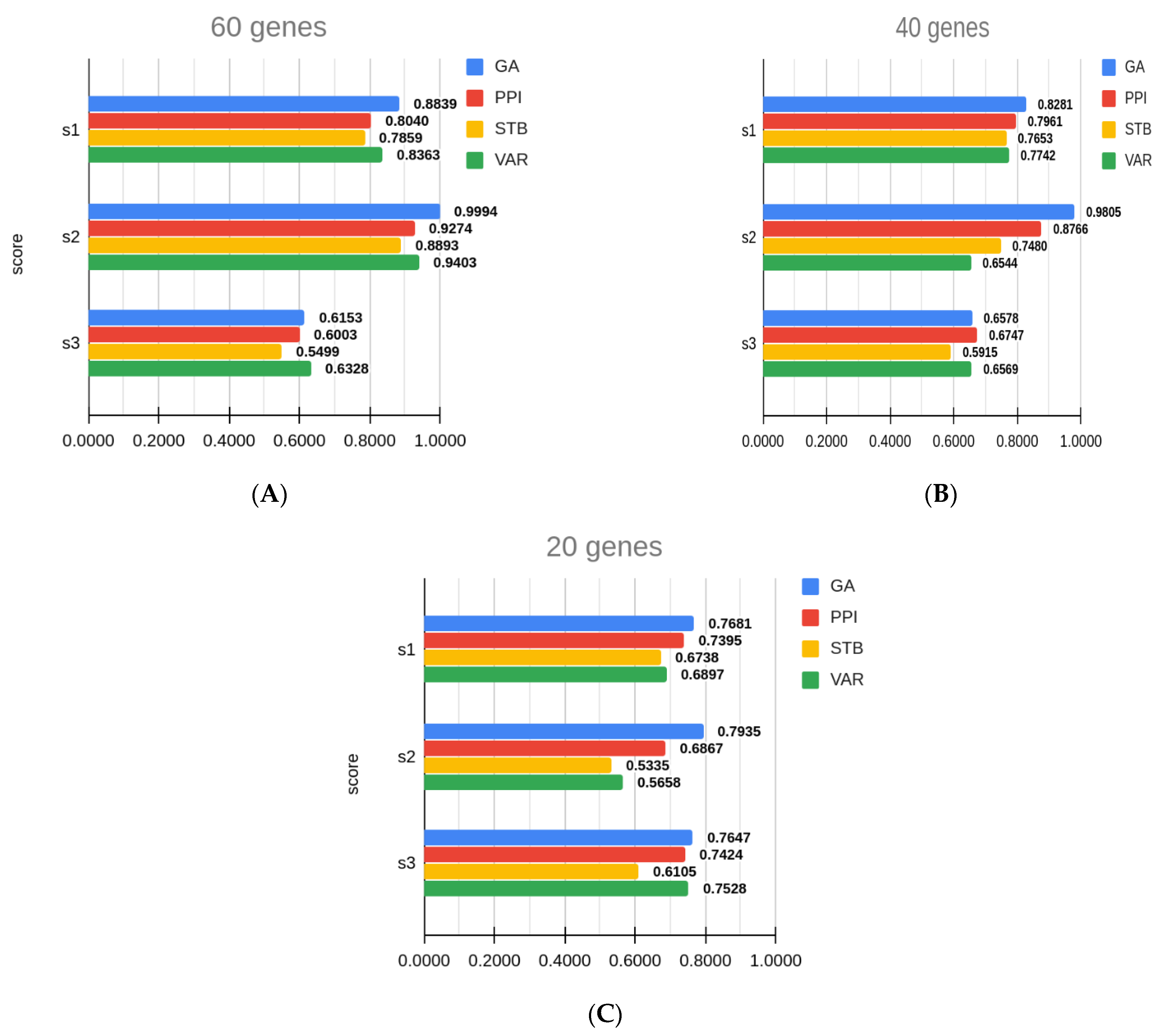 Genes 12 00028 g004 Genes 12 00028 g004