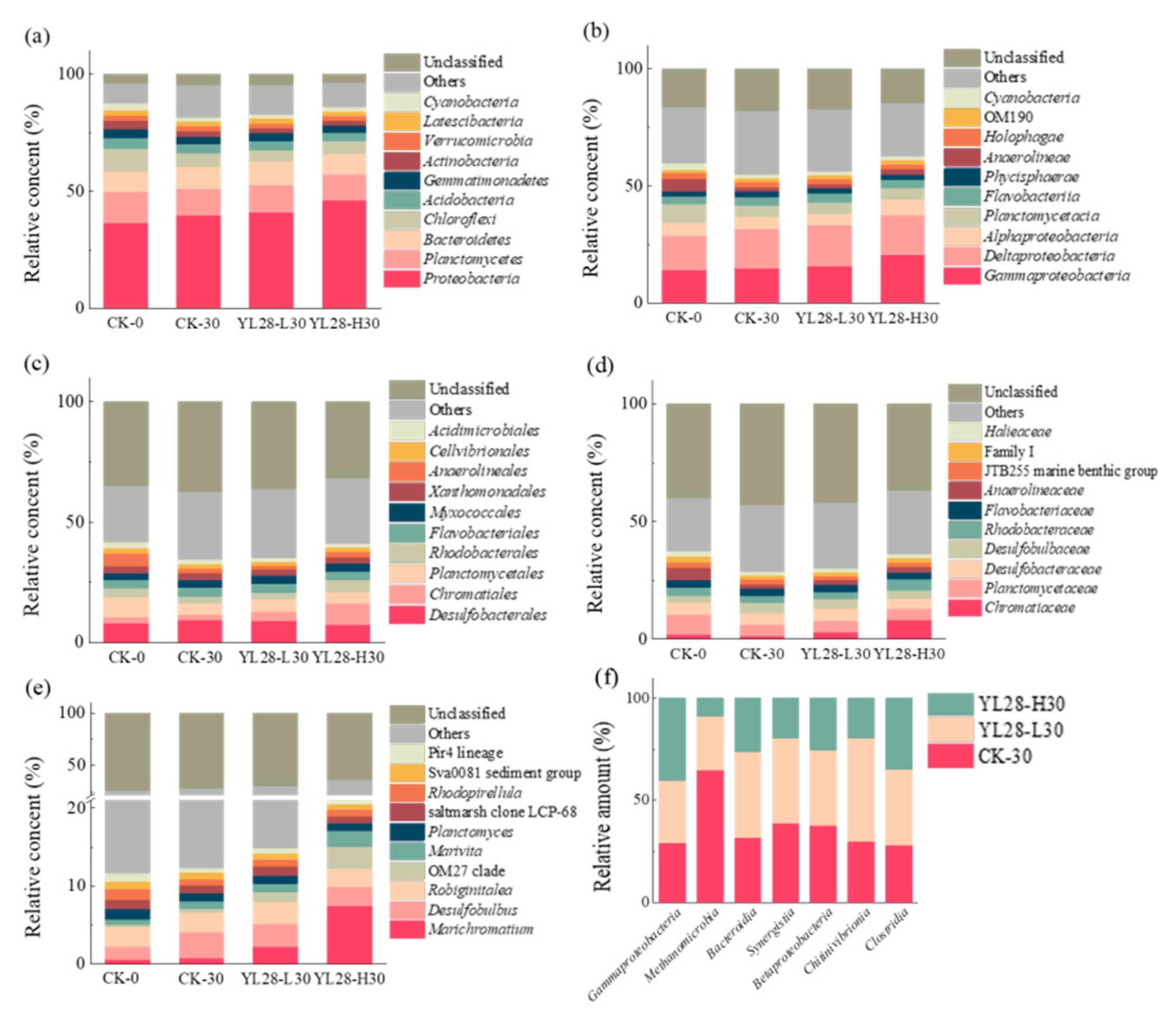 Genes 12 00040 g003