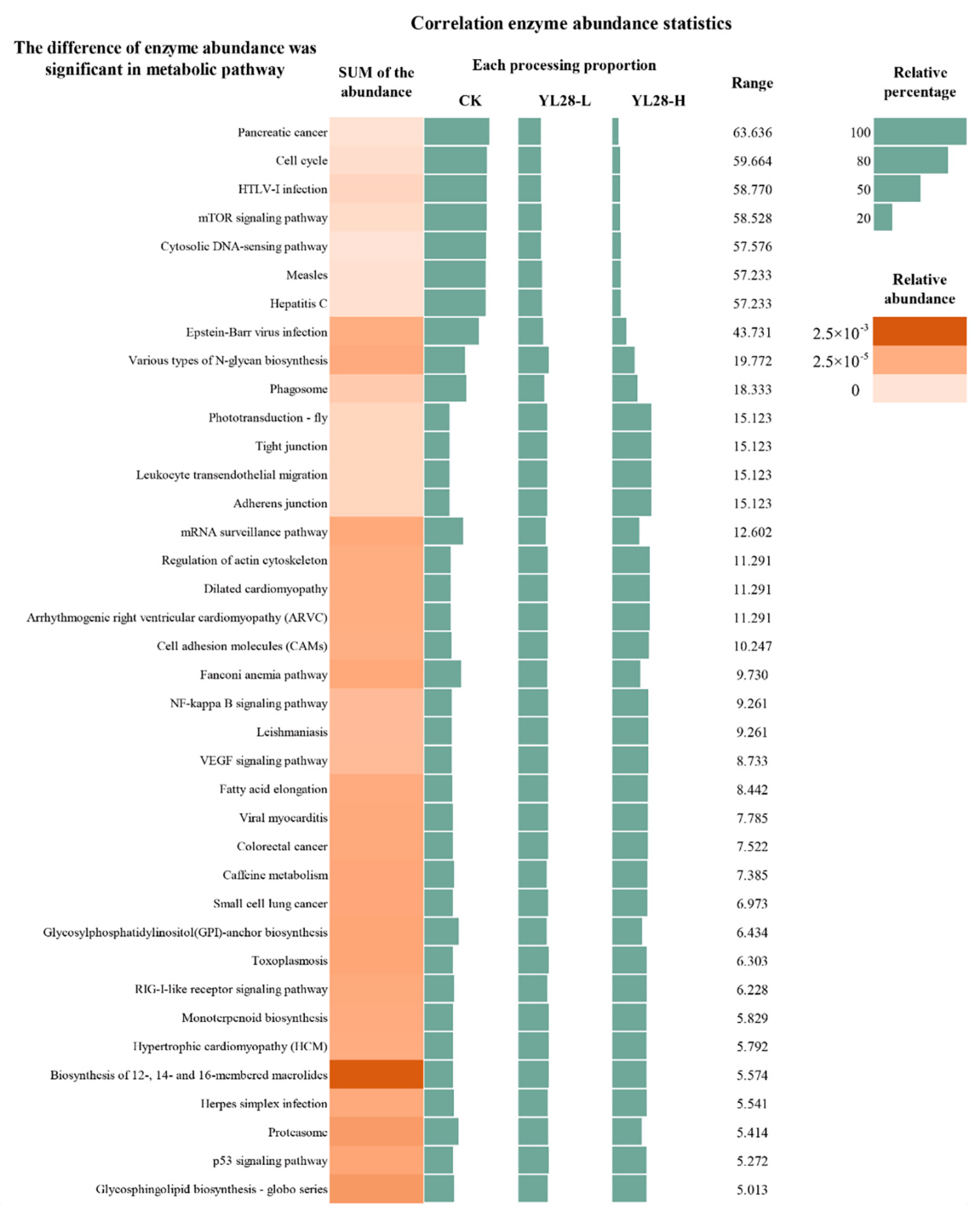 Genes 12 00040 g007
