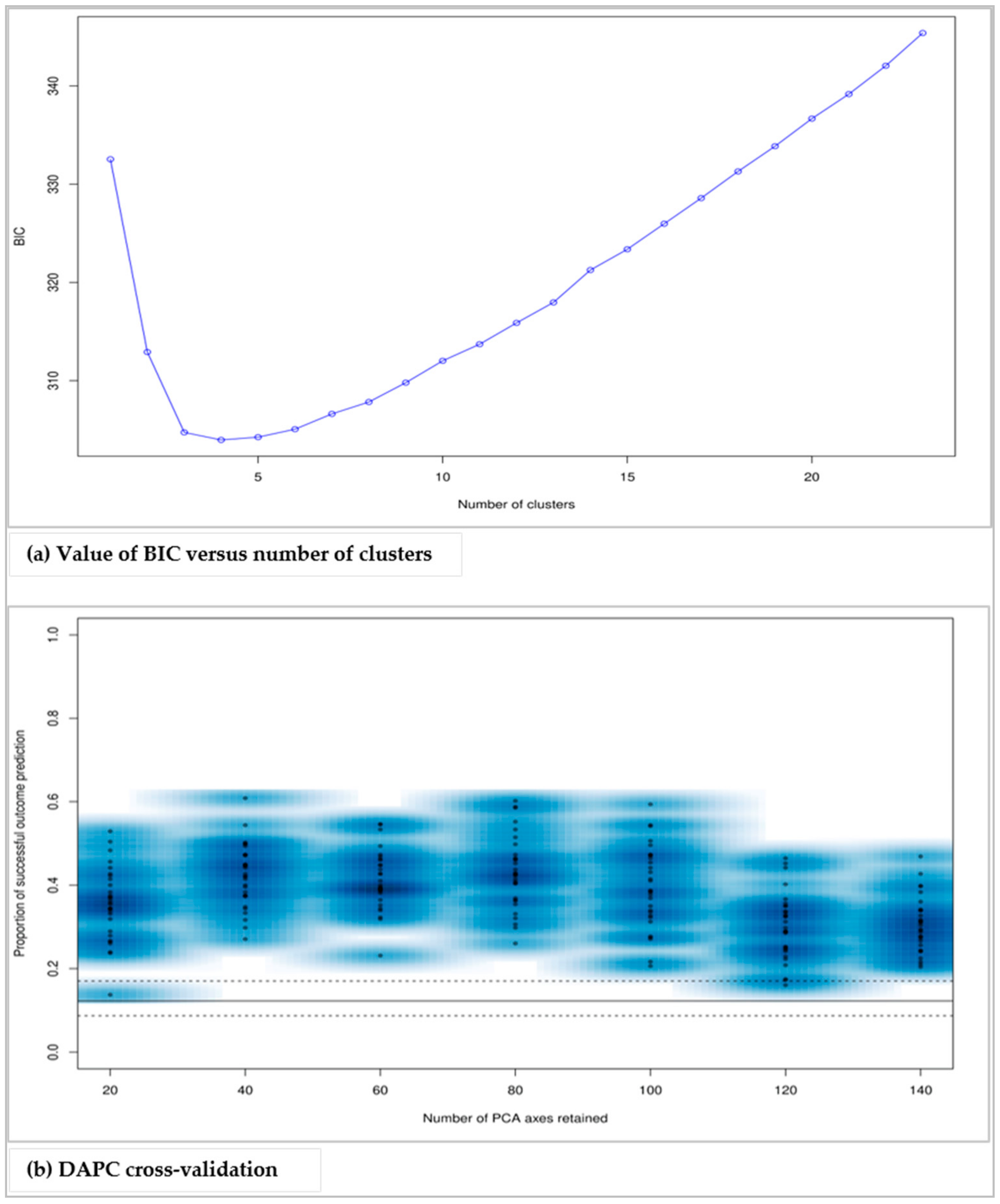 Genes 12 00063 g003 Genes 12 00063 g003