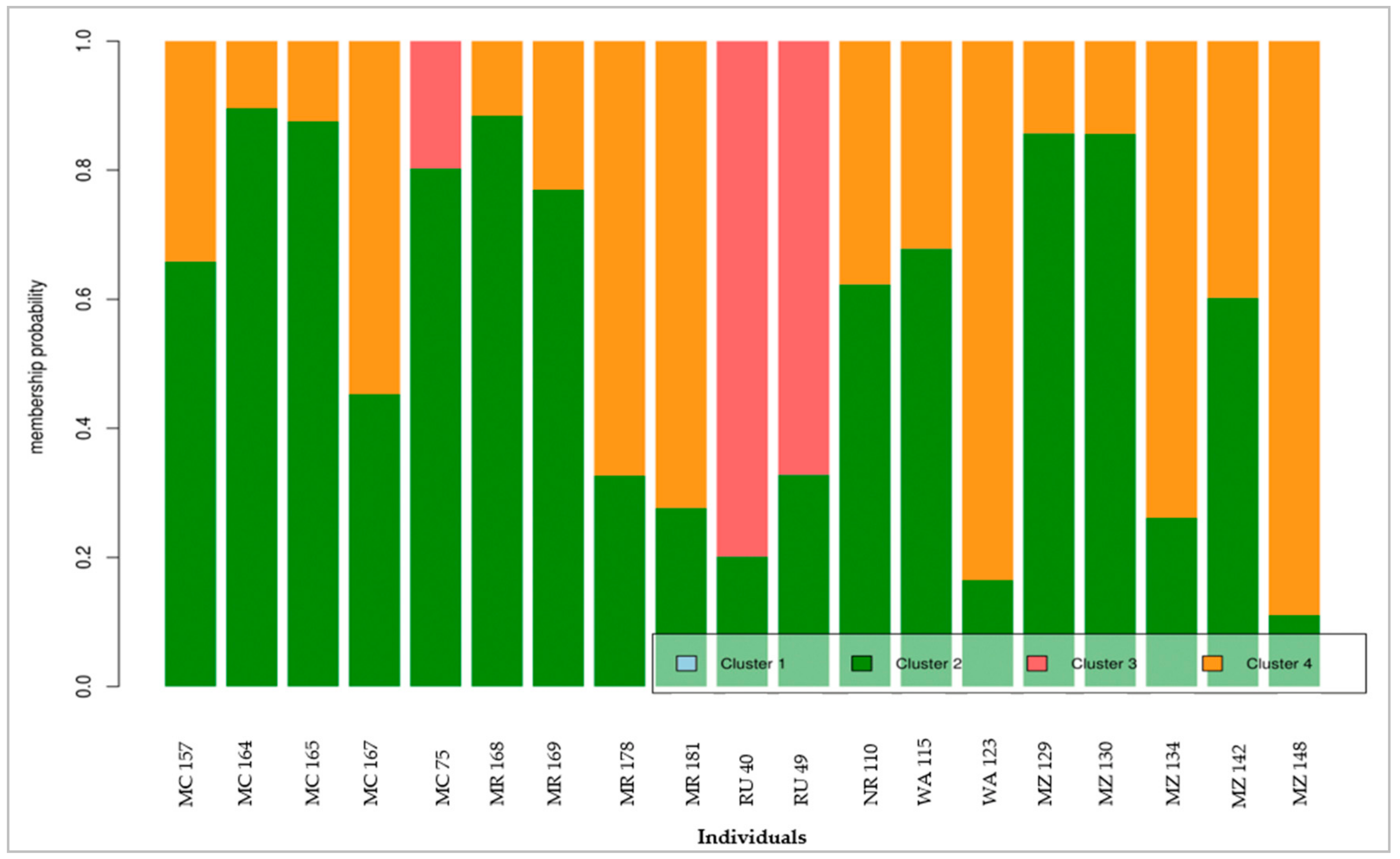 Genes 12 00063 g005 Genes 12 00063 g005