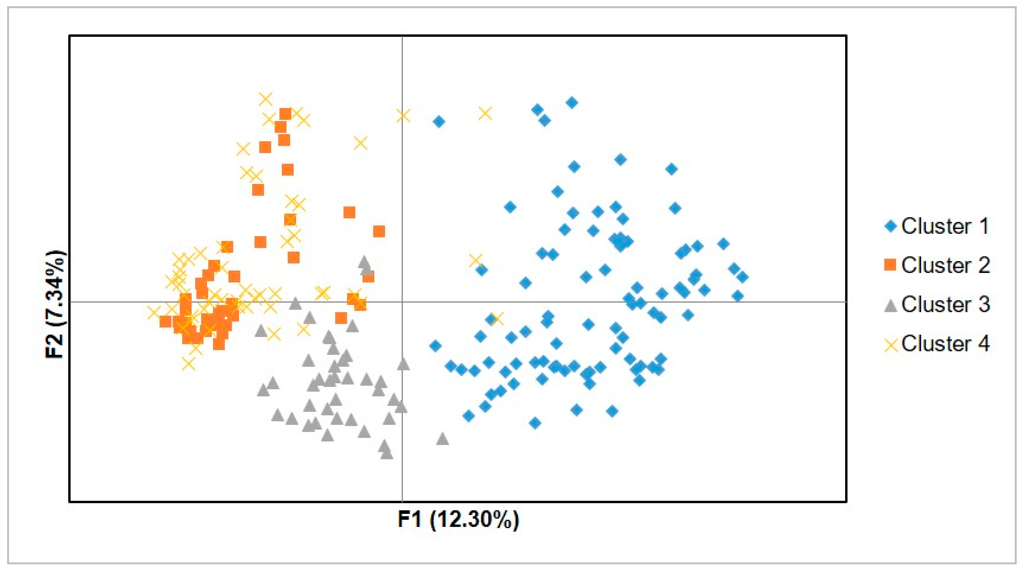 Genes 12 00063 g006 Genes 12 00063 g006