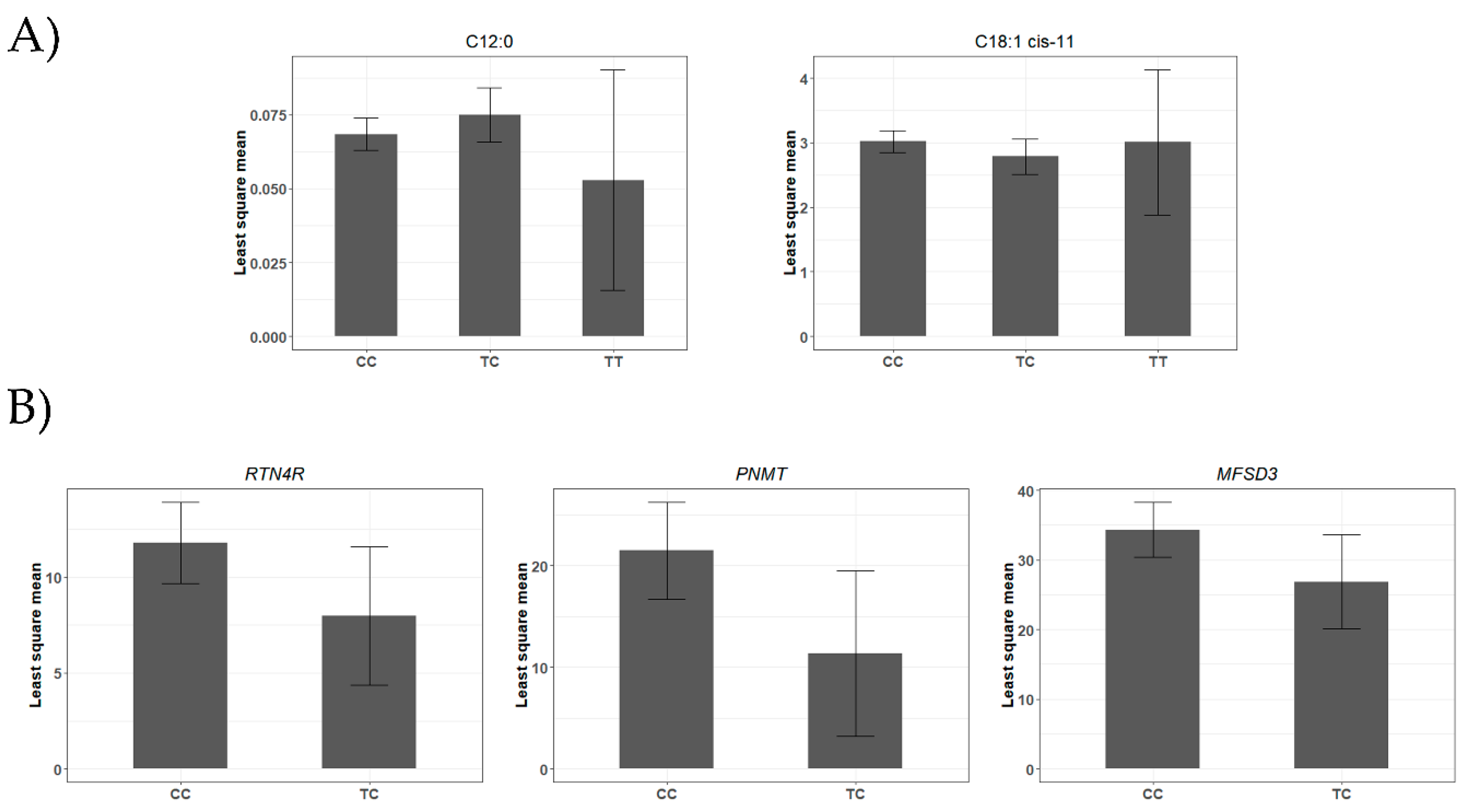 Genes 12 00067 g003 Genes 12 00067 g003