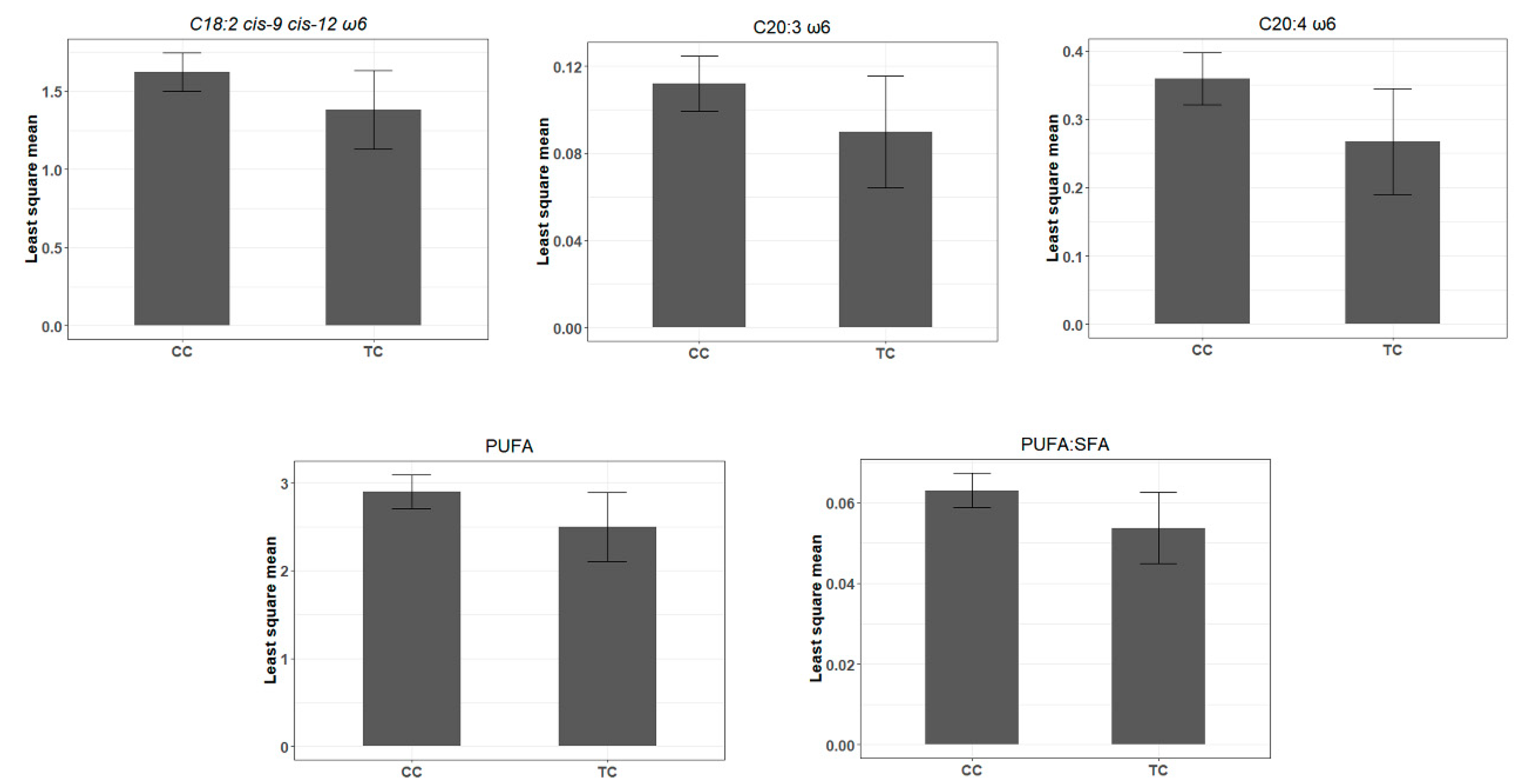 Genes 12 00067 g006 Genes 12 00067 g006