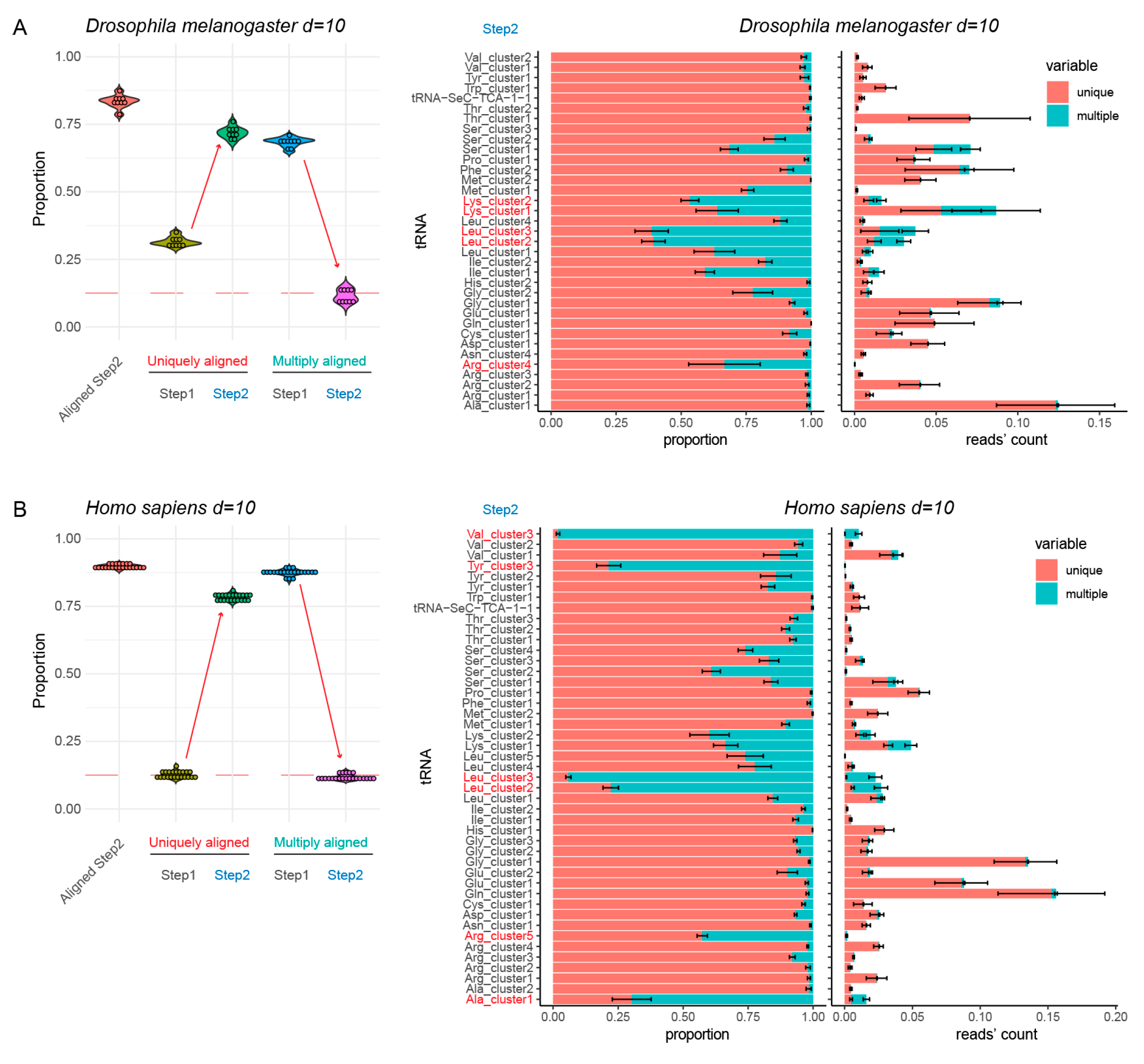 Genes 12 00081 g003 Genes 12 00081 g003