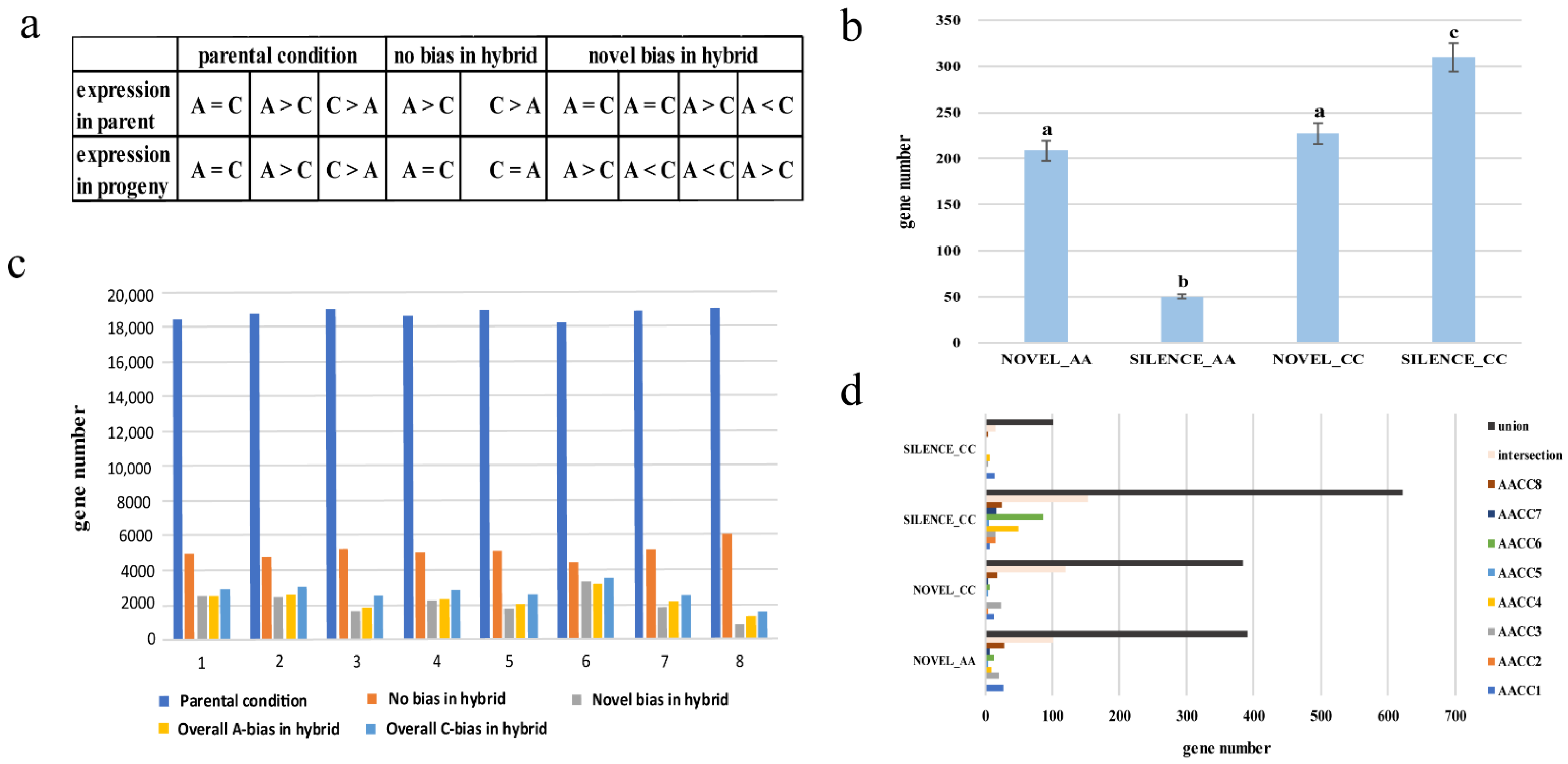 Genes 12 00082 g005 Genes 12 00082 g005