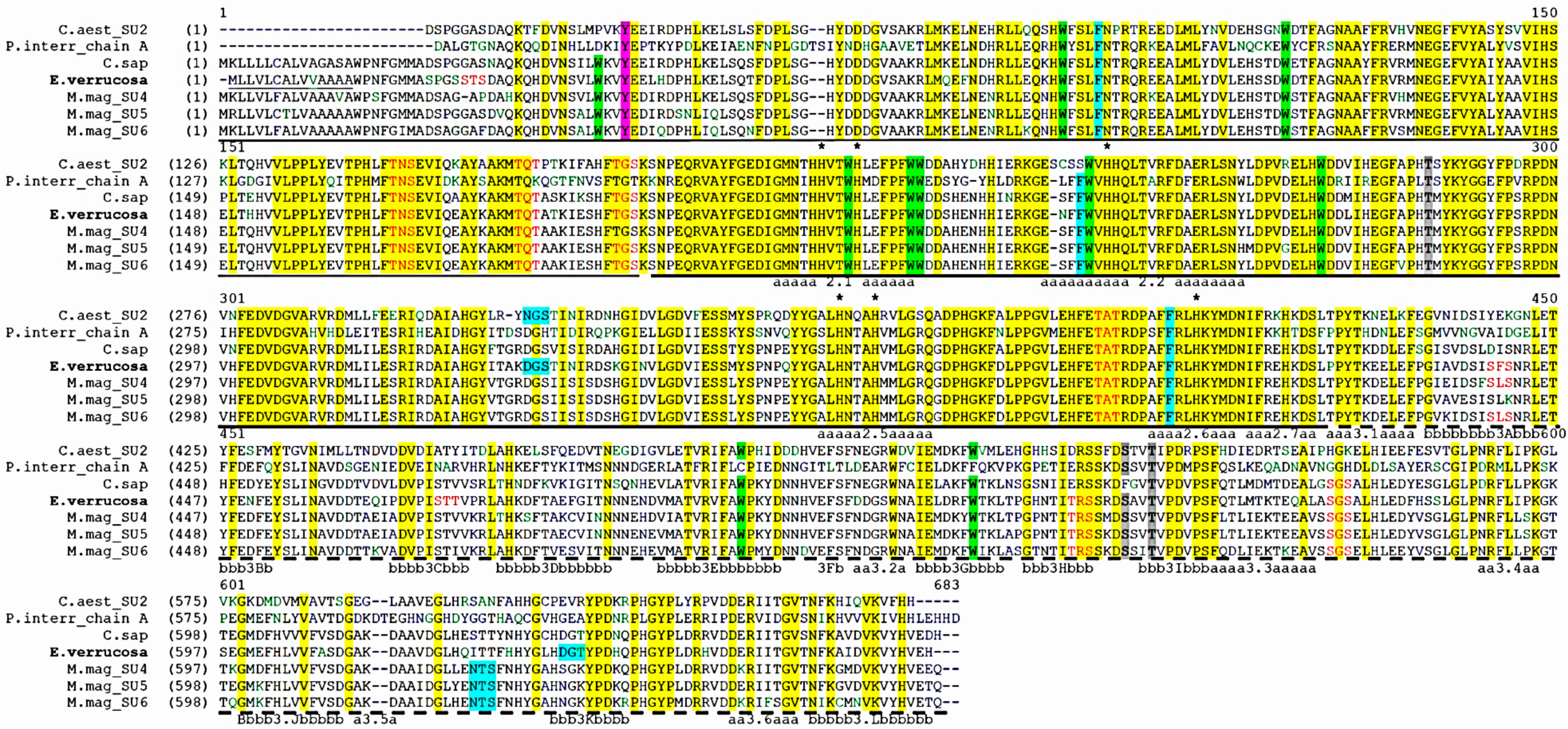 Genes 12 00093 g003 Genes 12 00093 g003
