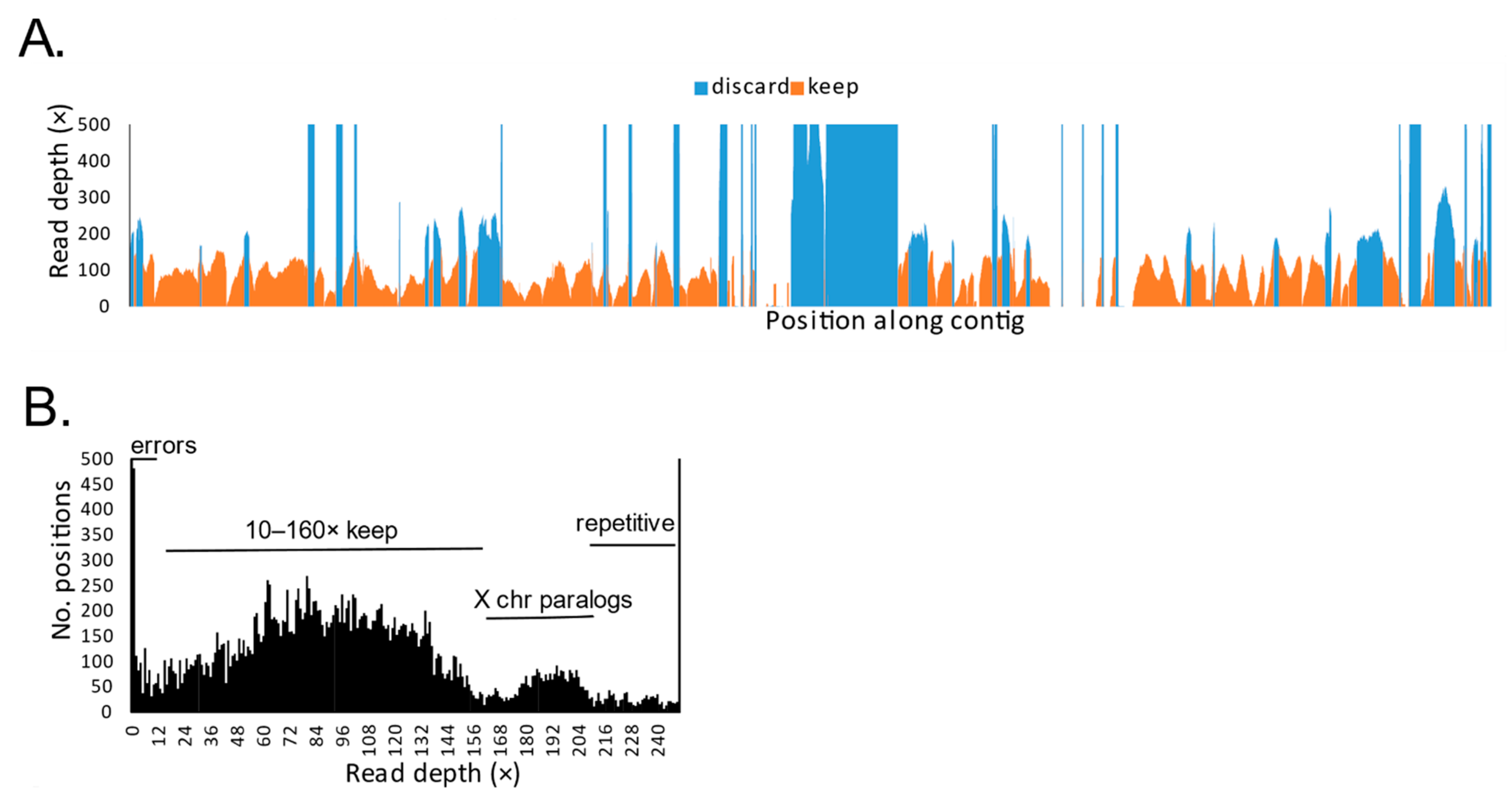 Genes 12 00097 g002 Genes 12 00097 g002