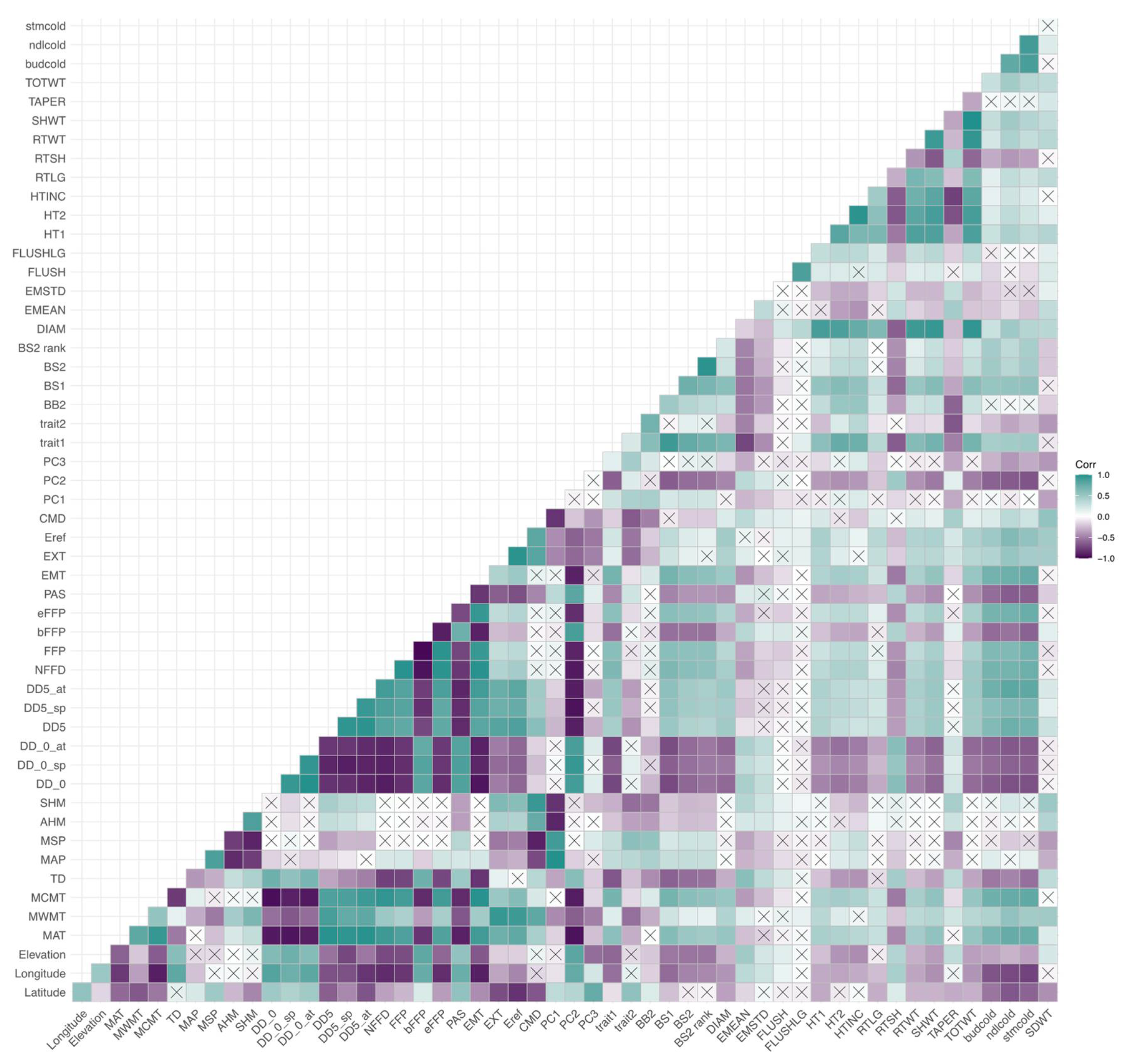 Genes 12 00110 g0a4 Genes 12 00110 g0a4
