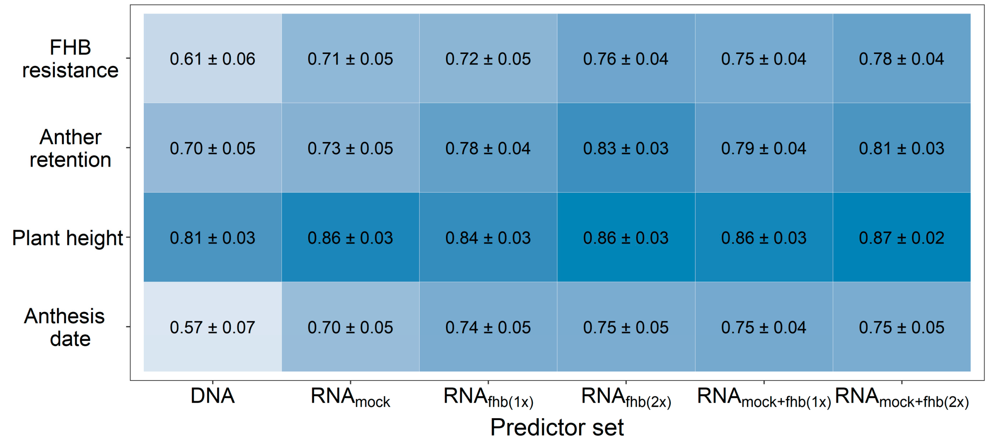 Genes 12 00114 g001 Genes 12 00114 g001