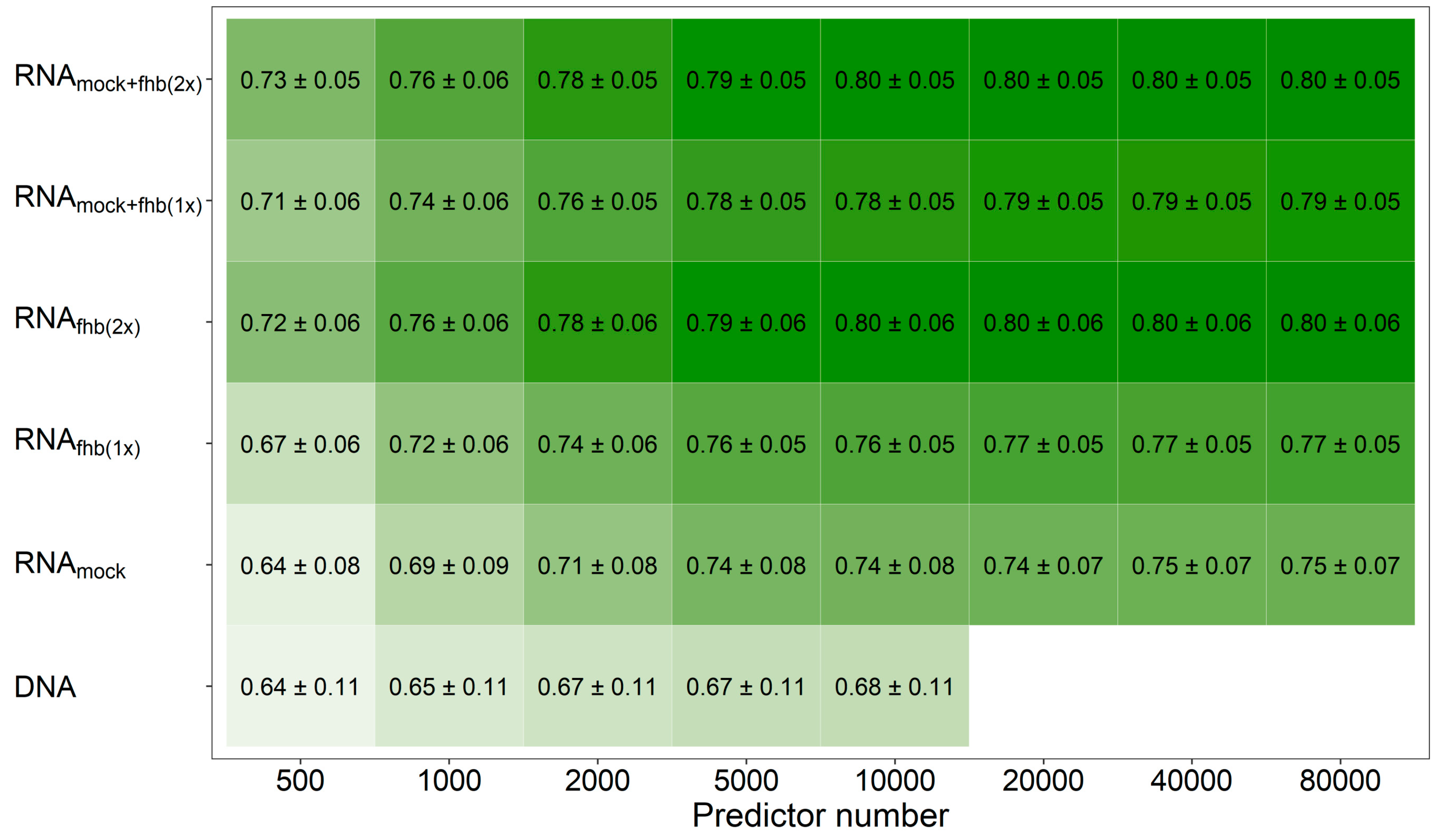 Genes 12 00114 g002 Genes 12 00114 g002