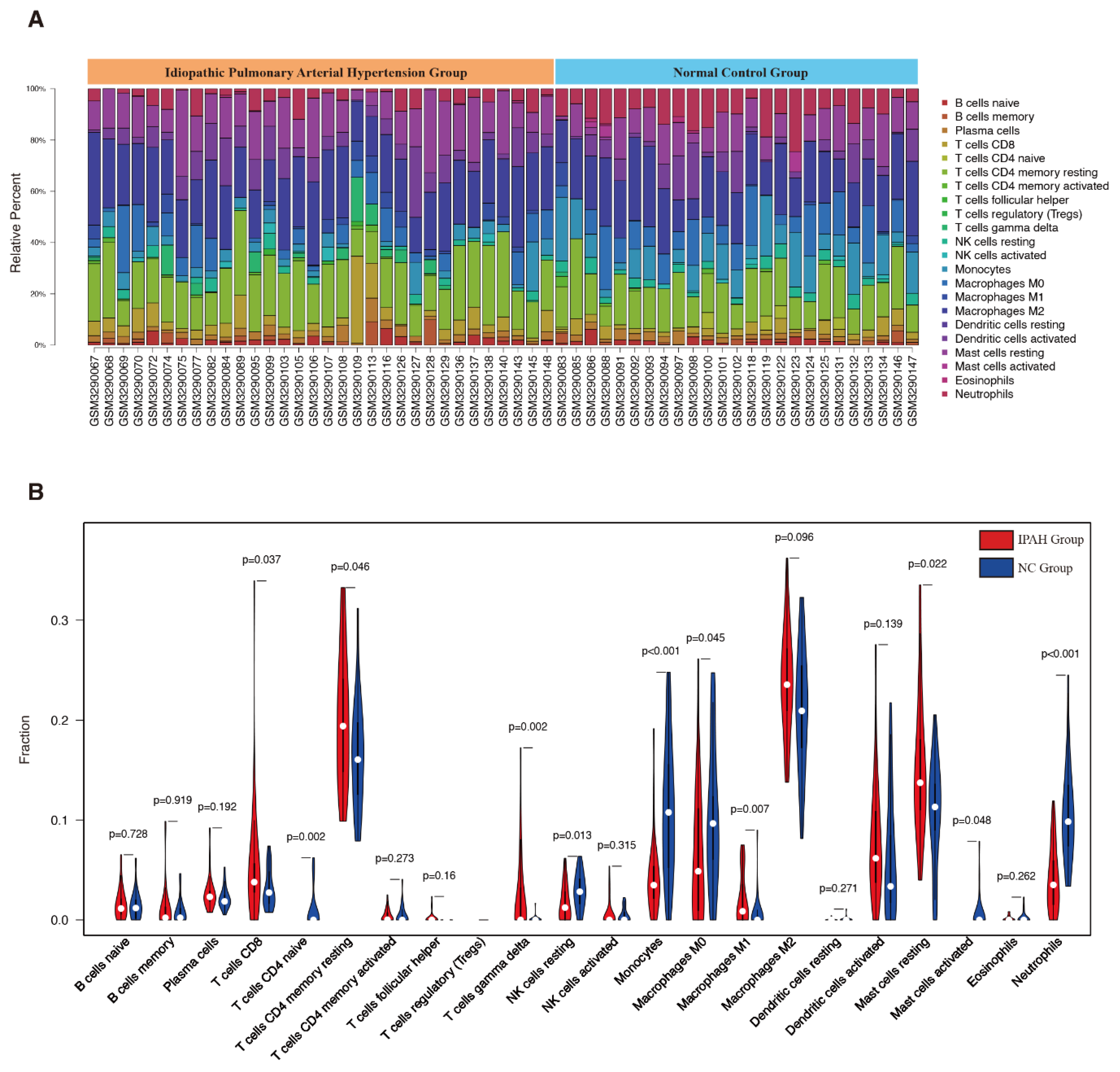 Genes 12 00125 g003