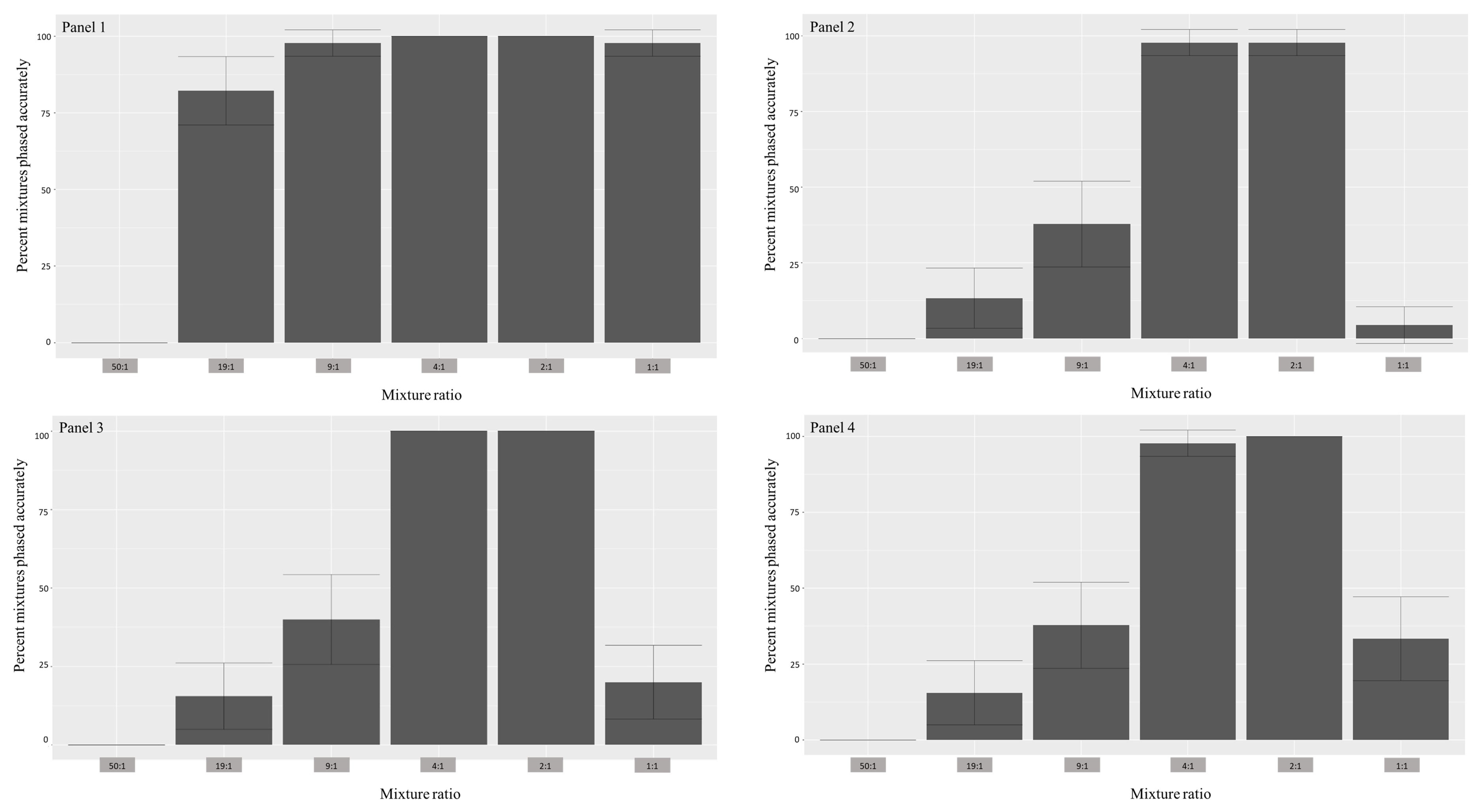 Genes 12 00128 g003 Genes 12 00128 g003
