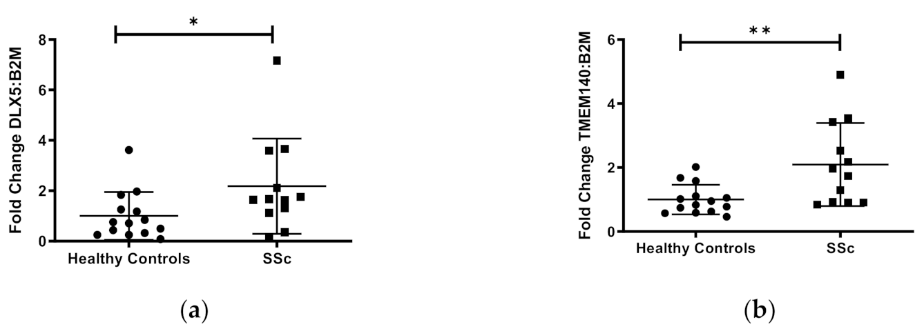 Genes 12 00129 g002a Genes 12 00129 g002a